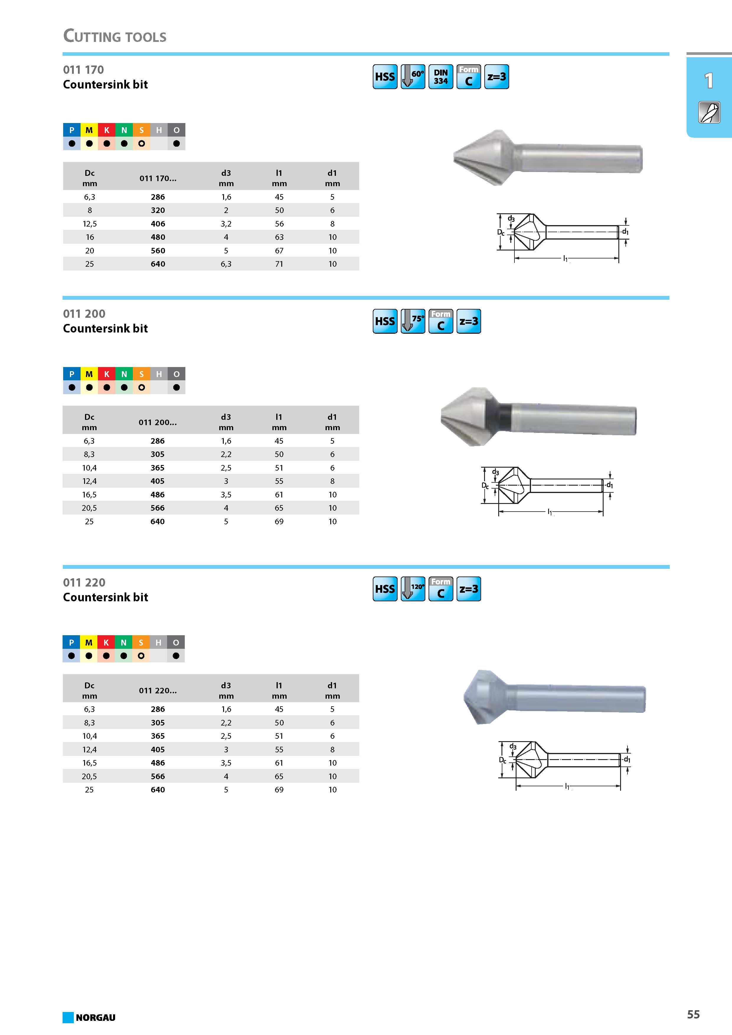71 Countersink bit HSS 60 DIN 334 Id z3 P M K N S H Dc mm 011 170 d3 mm l1 mm d1 mm 63 286 16 45 5 8 320 2 50 6 125 406 32 56 8 16 480 4 63 10 20 560 5 67 10 25 640 63 71 Каталог NORGAU 2015 Инструмент режущий измерительный слесарно-монтажный Стр. 55