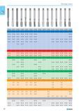 80 Cutting tools 013 080 013 077 013 089 013 090 013 091 013 092 013 094 013 095 013 099 013 100 013 102 013 103 013 104 013 105 013 109 15 18 15 18 10 15 18 22 15 18 15 Каталог NORGAU 2015 Инструмент режущий измерительный слесарно-монтажный Стр. 64