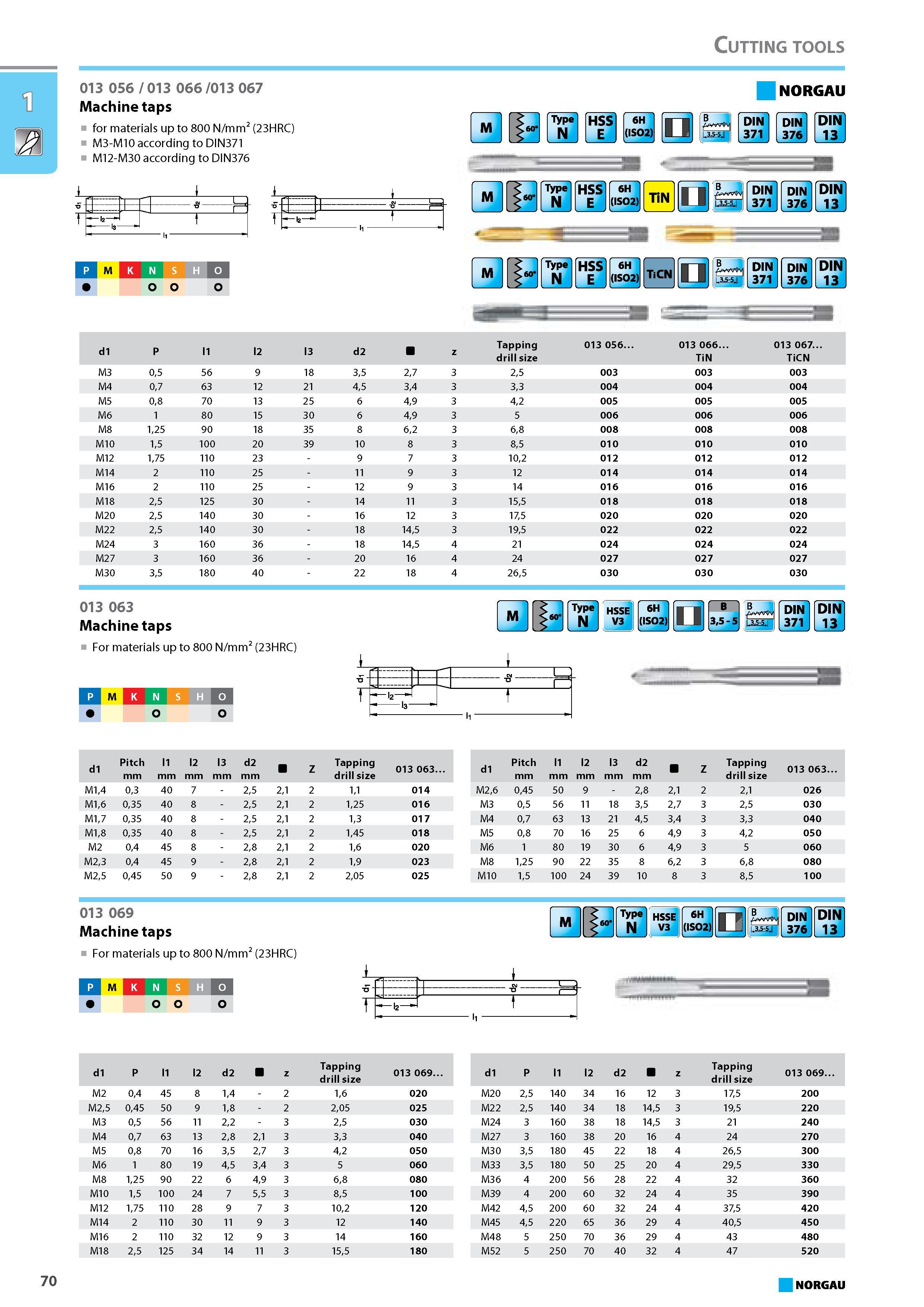 86 Machine taps for materials up to 800 N/mm2 (23HRC) M3-M10 according to DIN371 M12-M30 according to DIN376 NORGAU L P M K N S H M30 35 180 40 22 18 265 030 030 030 013 Каталог NORGAU 2015 Инструмент режущий измерительный слесарно-монтажный Стр. 70