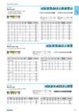 87 Machine taps For materials up to 900 N/mm2 (27HRC) M3-M10 according to DIN371 M12-M52 according to DIN376 P M K N S H 1 d1 P l1 l2 l3 d2 Tapping drill size 013 078. M3 Каталог NORGAU 2015 Инструмент режущий измерительный слесарно-монтажный Стр. 71