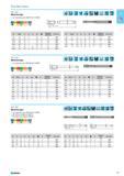 93 Machine taps For materials up to 800 N/mm2 (23HRC) M3-M10 according to DIN371 M12-M16 according to DIN376 P M K N S H 0 0 M Type N HSSE V3 6H (IS02) HP 12 1 s25xd DIN Каталог NORGAU 2015 Инструмент режущий измерительный слесарно-монтажный Стр. 77