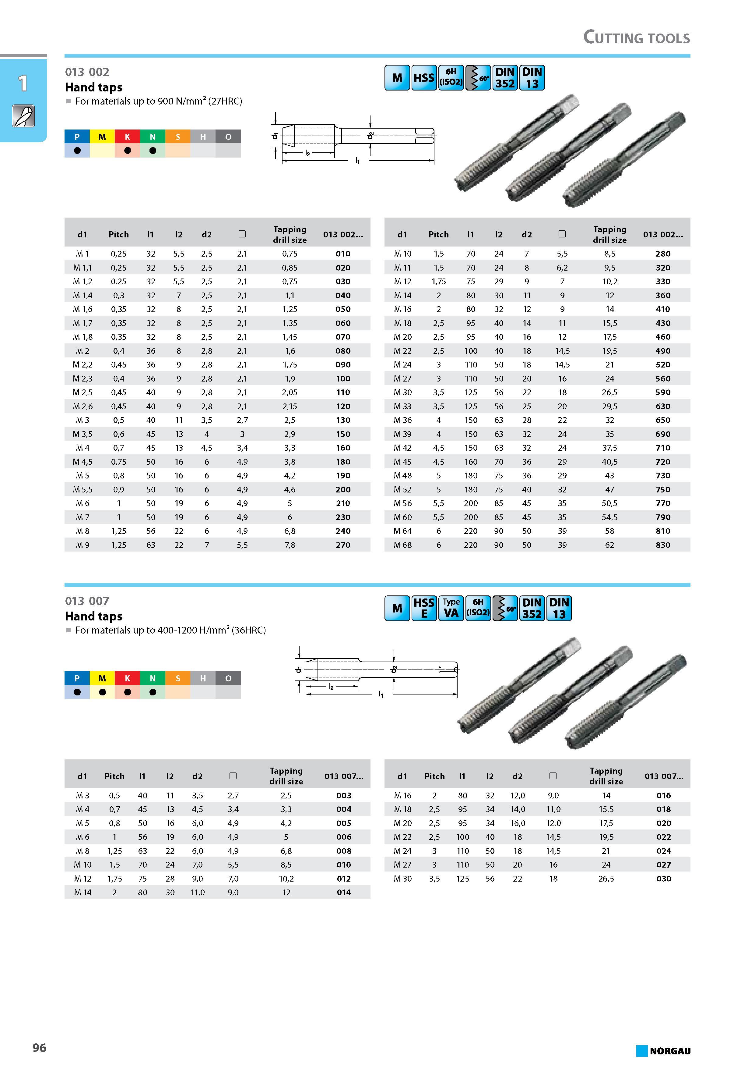112 Hand taps For materials up to 400-1200 H mm2 (36HRC) P M K N S H d1 Pitch l1 l2 d2 Tapping drill size 013 007 M 3 05 40 11 35 27 25 003 M 4 07 45 13 45 34 33 004 M 5 0 Каталог NORGAU 2015 Инструмент режущий измерительный слесарно-монтажный Стр. 96