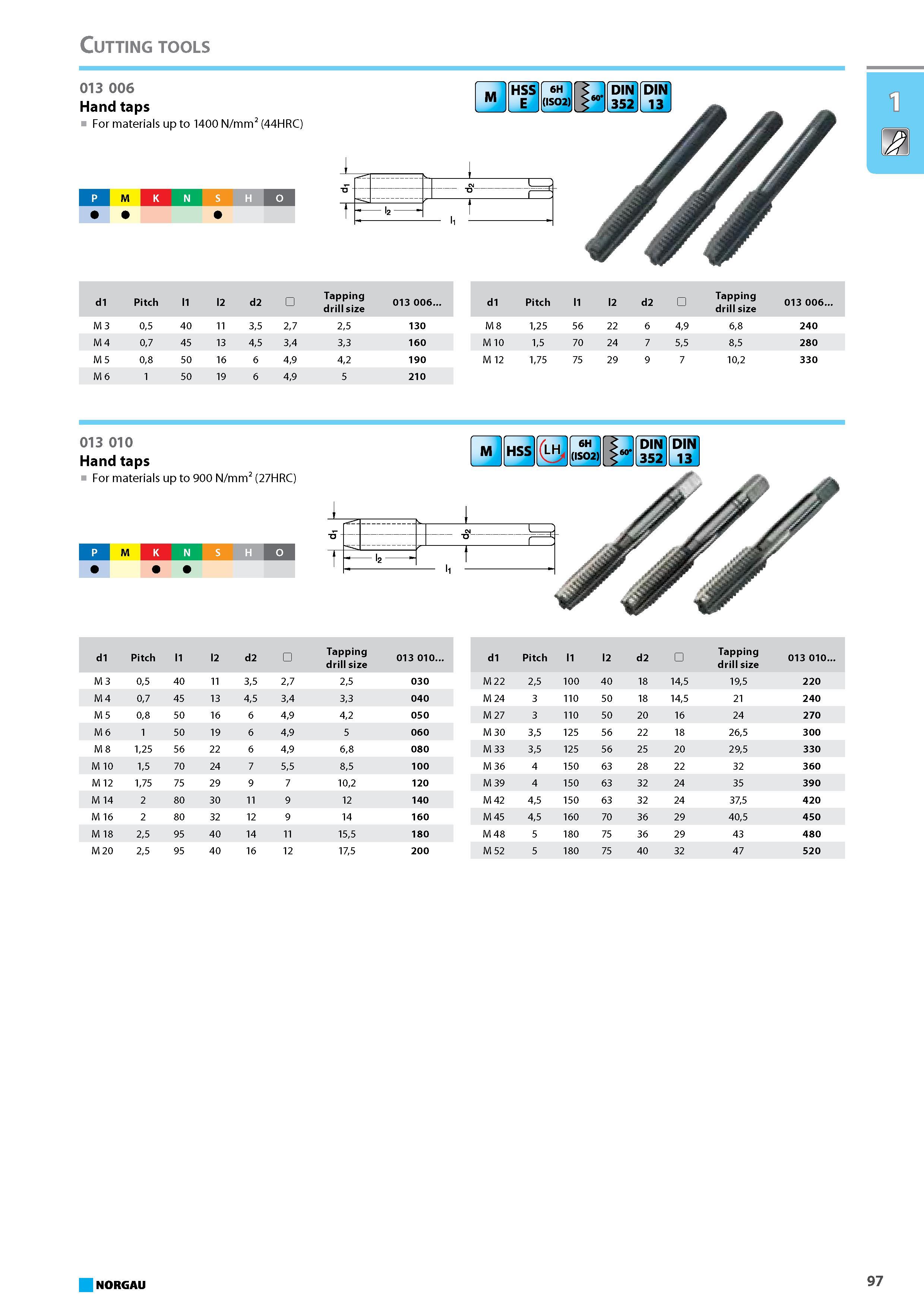 113 Hand taps For materials up to 900 N/mm2 (27HRC) M HSS P M K N S H CM V & f f I2 f h d1 Pitch l1 l2 d2 Tapping drill size 013 010 M 3 05 40 11 35 27 25 030 M 4 07 45 13 Каталог NORGAU 2015 Инструмент режущий измерительный слесарно-монтажный Стр. 97
