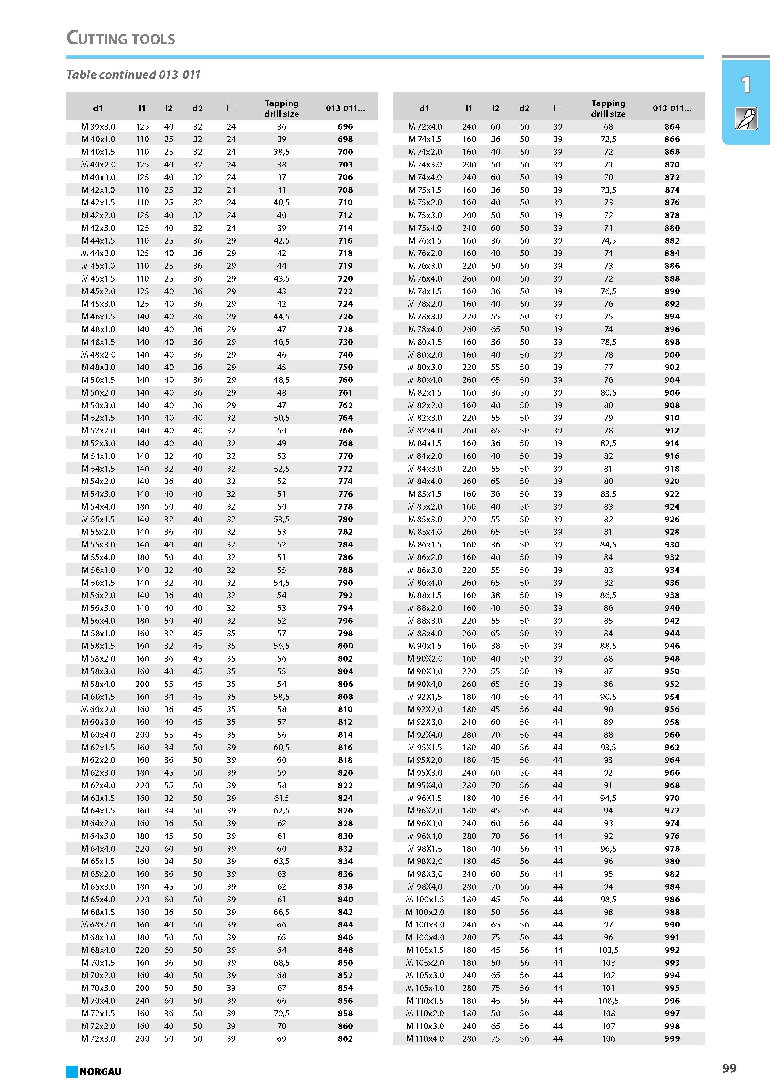 115 Tapping drill size 013 011 M 39x3.0 125 40 32 24 36 696 M 40x1.0 110 25 32 24 39 698 M 40x1.5 110 25 32 24 385 700 M 40x2.0 125 40 32 24 38 703 M 40x3.0 125 40 32 24 3 Каталог NORGAU 2015 Инструмент режущий измерительный слесарно-монтажный Стр. 99