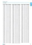 129 Cutting tools 014 200 D x b d mm Z 014 200. 25 x 06 8 64 121 25 x 07 8 48 123 25 x 08 8 48 125 25 x 09 8 48 127 25 x 10 8 48 129 25 x 11 8 48 131 25 x 12 8 48 133 25 x Каталог NORGAU 2015 Инструмент режущий измерительный слесарно-монтажный Стр. 113