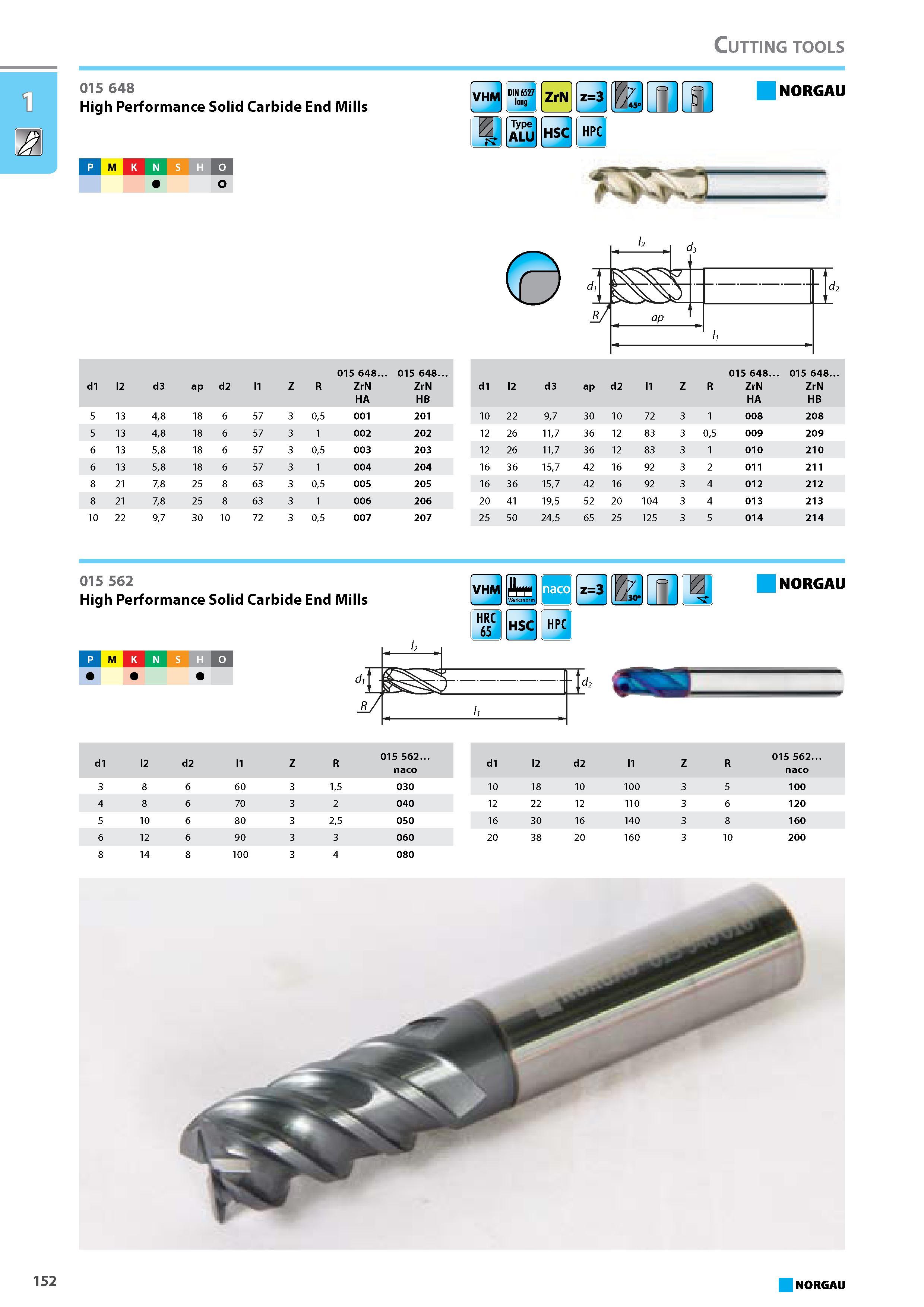 168 High Performance Solid Carbide End Mills P M K N S H 015 562 High Performance Solid Carbide End Mills VHM HRC 65 HSCll HPC NORGAU P M K N S H d R d 2 152 NORGAU Cuttin Каталог NORGAU 2015 Инструмент режущий измерительный слесарно-монтажный Стр. 152