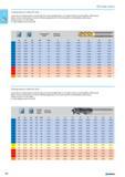 184 Cutting tools Cutting data for mills 015 538 Lower value of cutting speed is used for high stock removal applications or for higher hardness (machinability) within gro Каталог NORGAU 2015 Инструмент режущий измерительный слесарно-монтажный Стр. 168