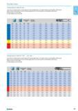 185 Cutting tools Cutting data for mills 015 541 Lower value of cutting speed is used for high stock removal applications or for higher hardness (machinability) within gro Каталог NORGAU 2015 Инструмент режущий измерительный слесарно-монтажный Стр. 169