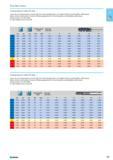 205 Cutting data for mills Lower value of cutting speed is used for high stock removal applications or for higher hardness (machinability) within group. Higher value of cu Каталог NORGAU 2015 Инструмент режущий измерительный слесарно-монтажный Стр. 189