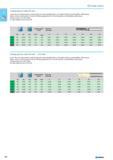 206 Cutting data for mills Lower value of cutting speed is used for high stock removal applications or for higher hardness (machinability) within group. Higher value of cu Каталог NORGAU 2015 Инструмент режущий измерительный слесарно-монтажный Стр. 190