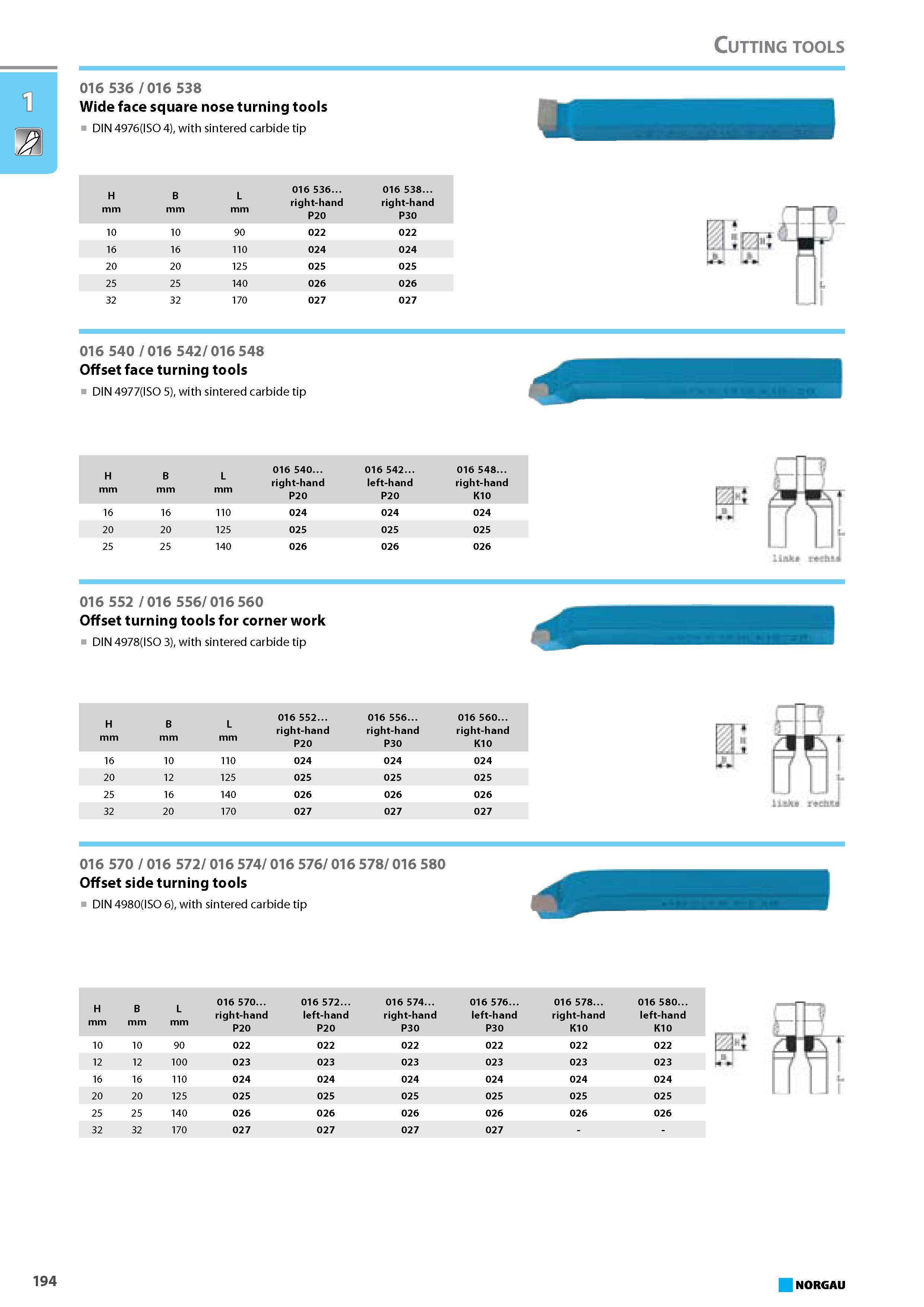 210 Wide face square nose turning tools DIN 4976 ISO 4 with sintered carbide tip H mm B mm L mm 016 536. right-hand P20 016 538. right-hand P30 10 10 90 022 022 16 16 110 Каталог NORGAU 2015 Инструмент режущий измерительный слесарно-монтажный Стр. 194