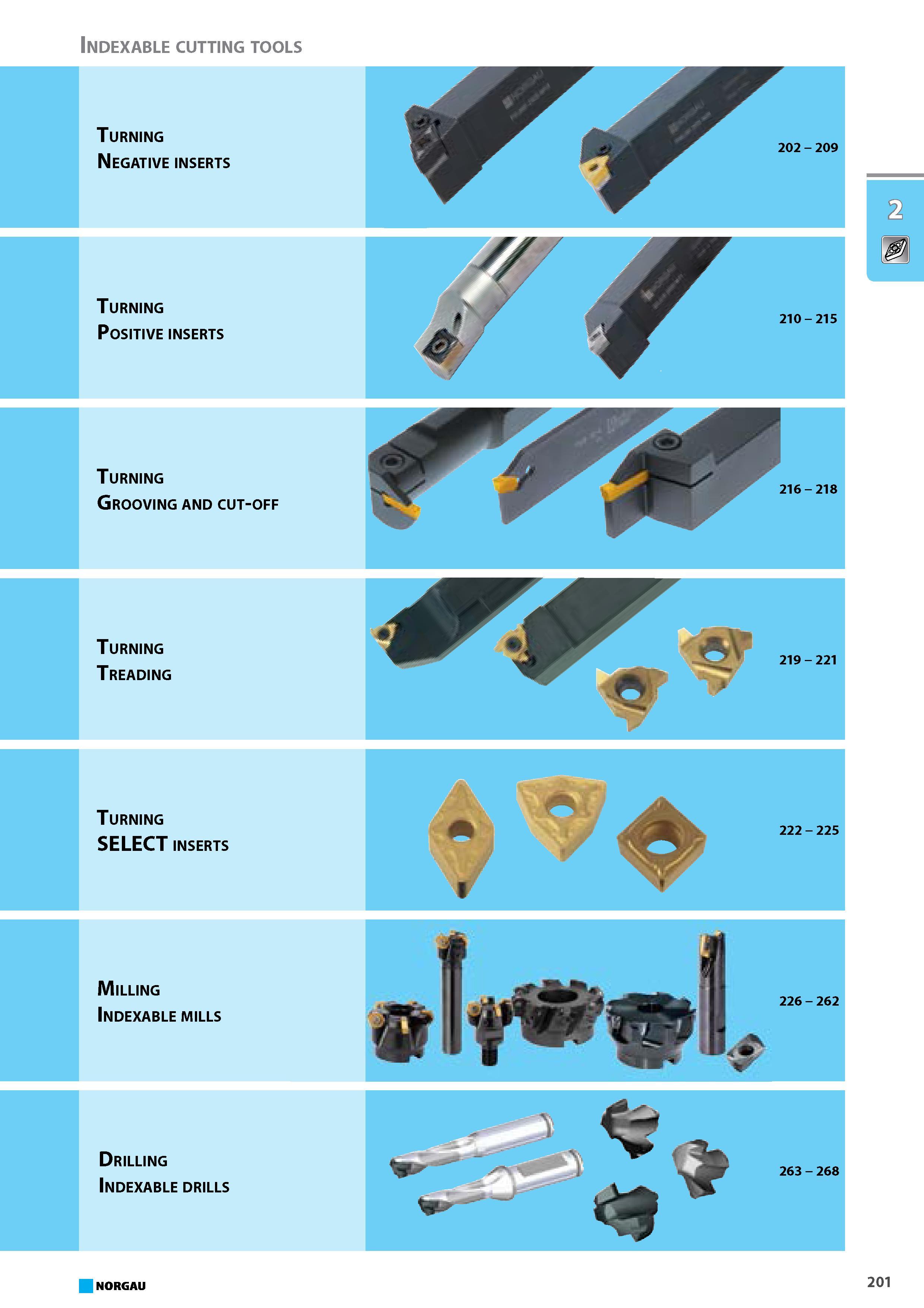 217 Indexable cutting tools Turning Negative inserts Turning Positive inserts Turning Grooving and cut-off Turning Treading Turning select inserts Milling Indexable mills Каталог NORGAU 2015 Инструмент режущий измерительный слесарно-монтажный Стр. 201