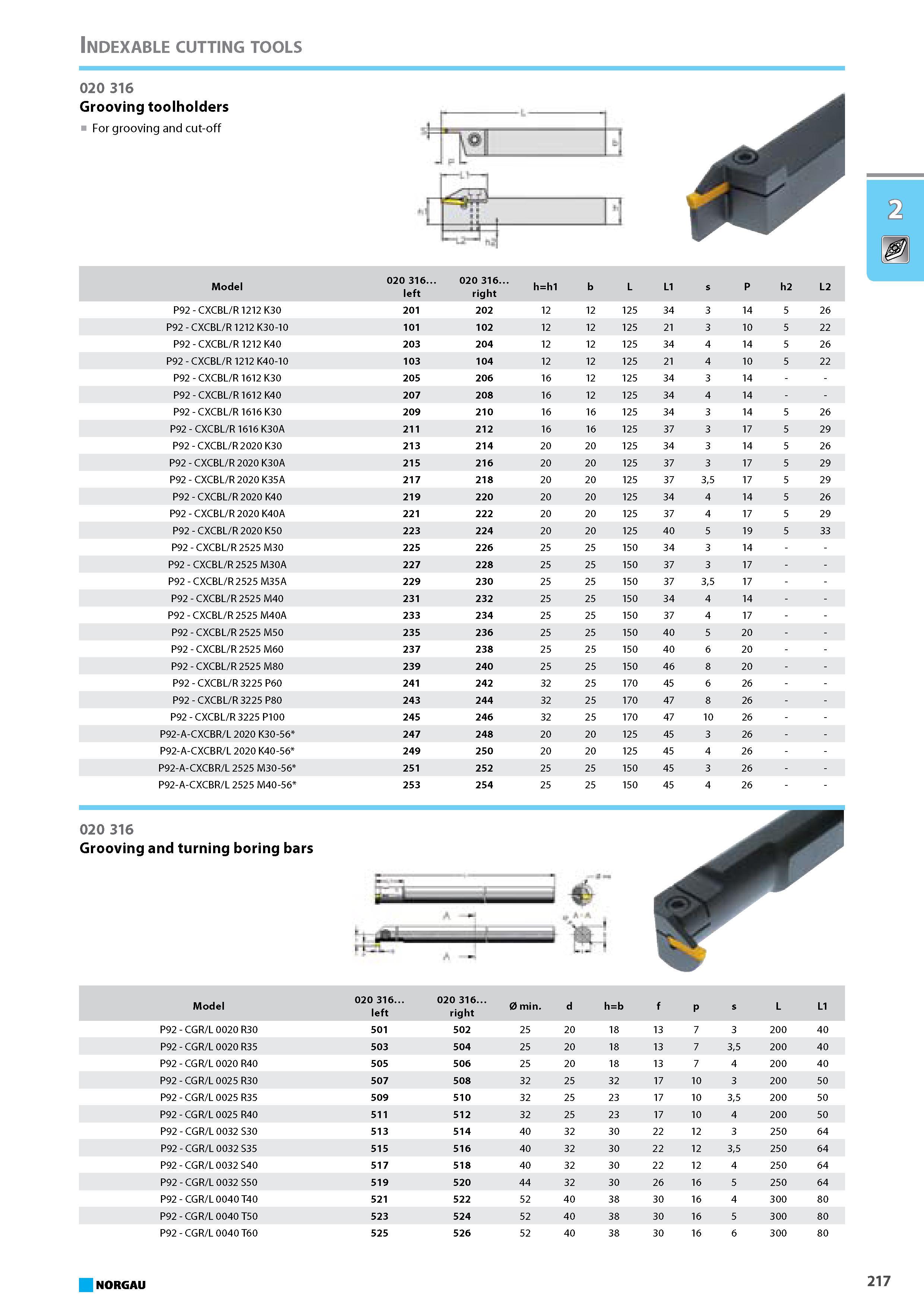 233 Grooving toolholders For grooving and cut-off Model 020 316 left 020 316. right hh1 b L L1 s P h2 L2 P92 - CXCBL R 1212 K30 201 202 12 12 125 34 3 14 5 26 P92 - CXCBL Каталог NORGAU 2015 Инструмент режущий измерительный слесарно-монтажный Стр. 217