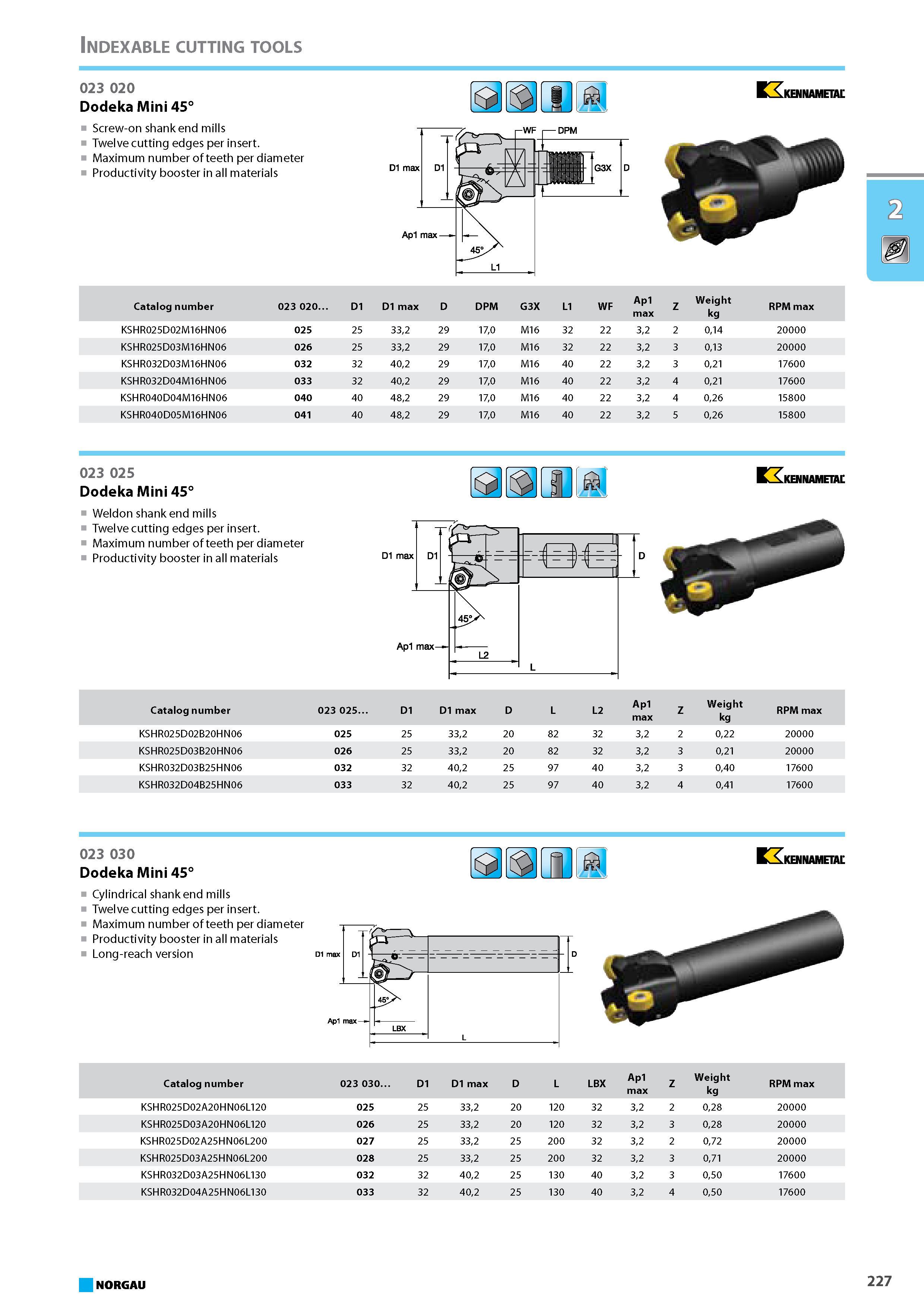 243 Screw-on shank end mills Dodeka Mini 45 Twelve cutting edges per insert. Maximum number of teeth per diameter Productivity booster in all materials KENNAMETAL Catalog Каталог NORGAU 2015 Инструмент режущий измерительный слесарно-монтажный Стр. 227
