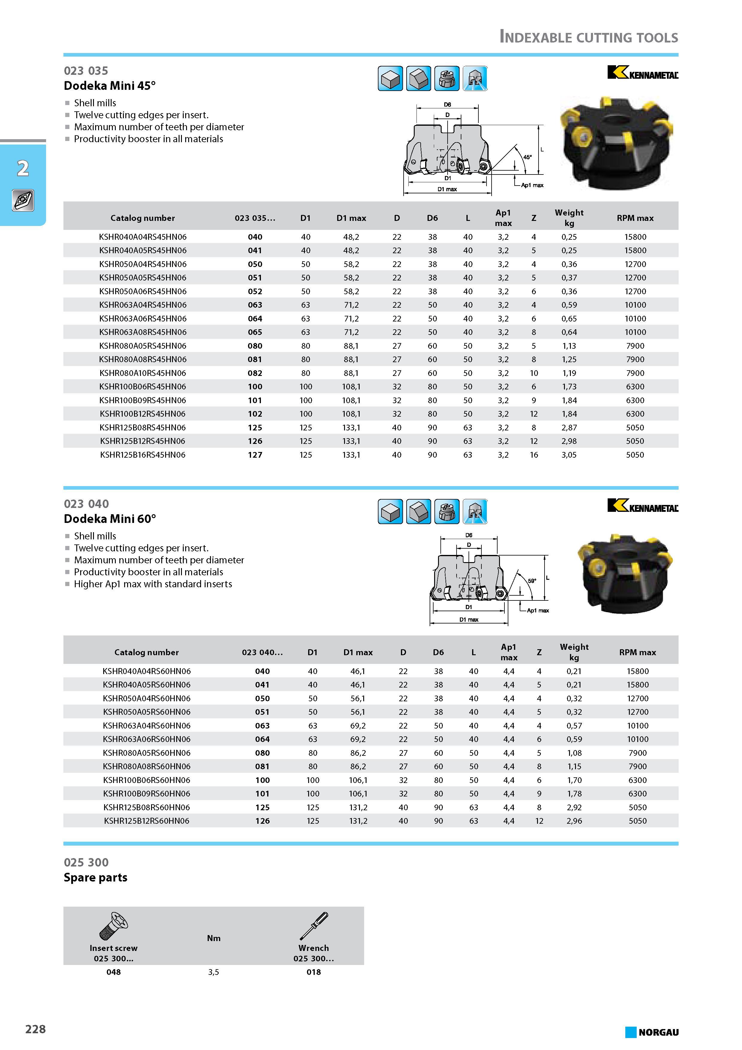 244 Shell mills Dodeka Mini 45 Twelve cutting edges per insert. Maximum number of teeth per diameter Productivity booster in all materials KENNAMETAL Catalog number 023 03 Каталог NORGAU 2015 Инструмент режущий измерительный слесарно-монтажный Стр. 228