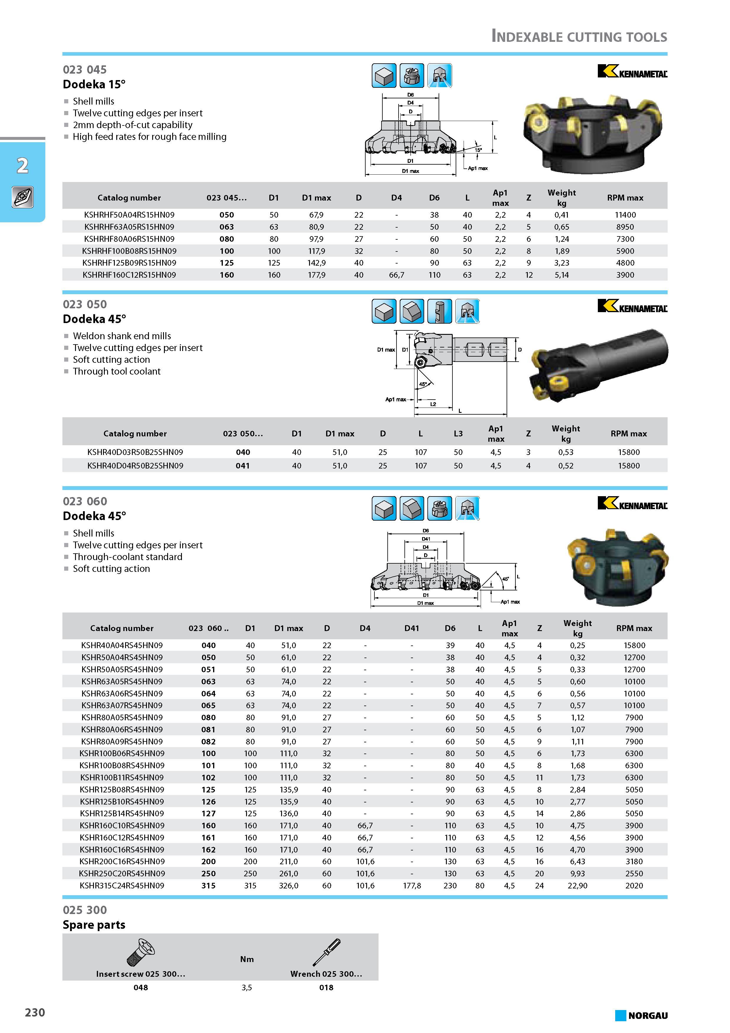 246 Shell mills Twelve cutting edges per insert 2mm depth-of-cut capability High feed rates for rough face milling KENNAMETAL Catalog number 023 045. D1 D1 max D D4 D6 L A Каталог NORGAU 2015 Инструмент режущий измерительный слесарно-монтажный Стр. 230