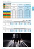 247 INSERT SELECTION GUIDE P Steel Light machining General purpose Heavy machining M Stainless steel Low feed rate high speed. Good rigidity of machine good rigidity clamp Каталог NORGAU 2015 Инструмент режущий измерительный слесарно-монтажный Стр. 231