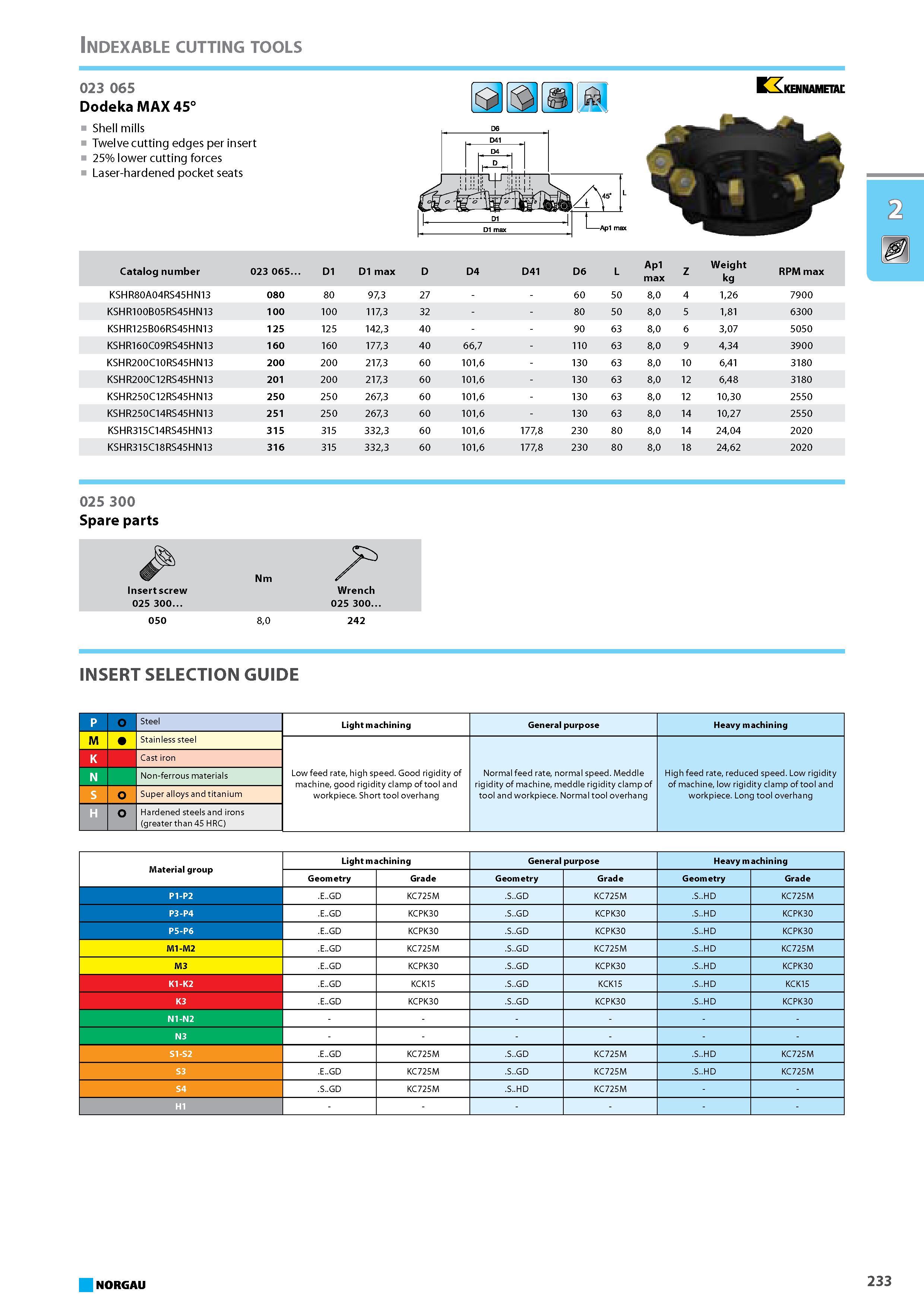 249 Indexable cutting tools Dodeka MAX 45 Shell mills Twelve cutting edges per insert 25% lower cutting forces Laser-hardened pocket seats M. n KENNAME1AL Catalog number D Каталог NORGAU 2015 Инструмент режущий измерительный слесарно-монтажный Стр. 233