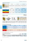 252 INSERT SELECTION GUIDE P Steel M Stainless steel K Cast iron N Non-ferrous materials S D Super alloys and titanium Hardened steels and irons (greater than 45 HRC) Gene Каталог NORGAU 2015 Инструмент режущий измерительный слесарно-монтажный Стр. 236