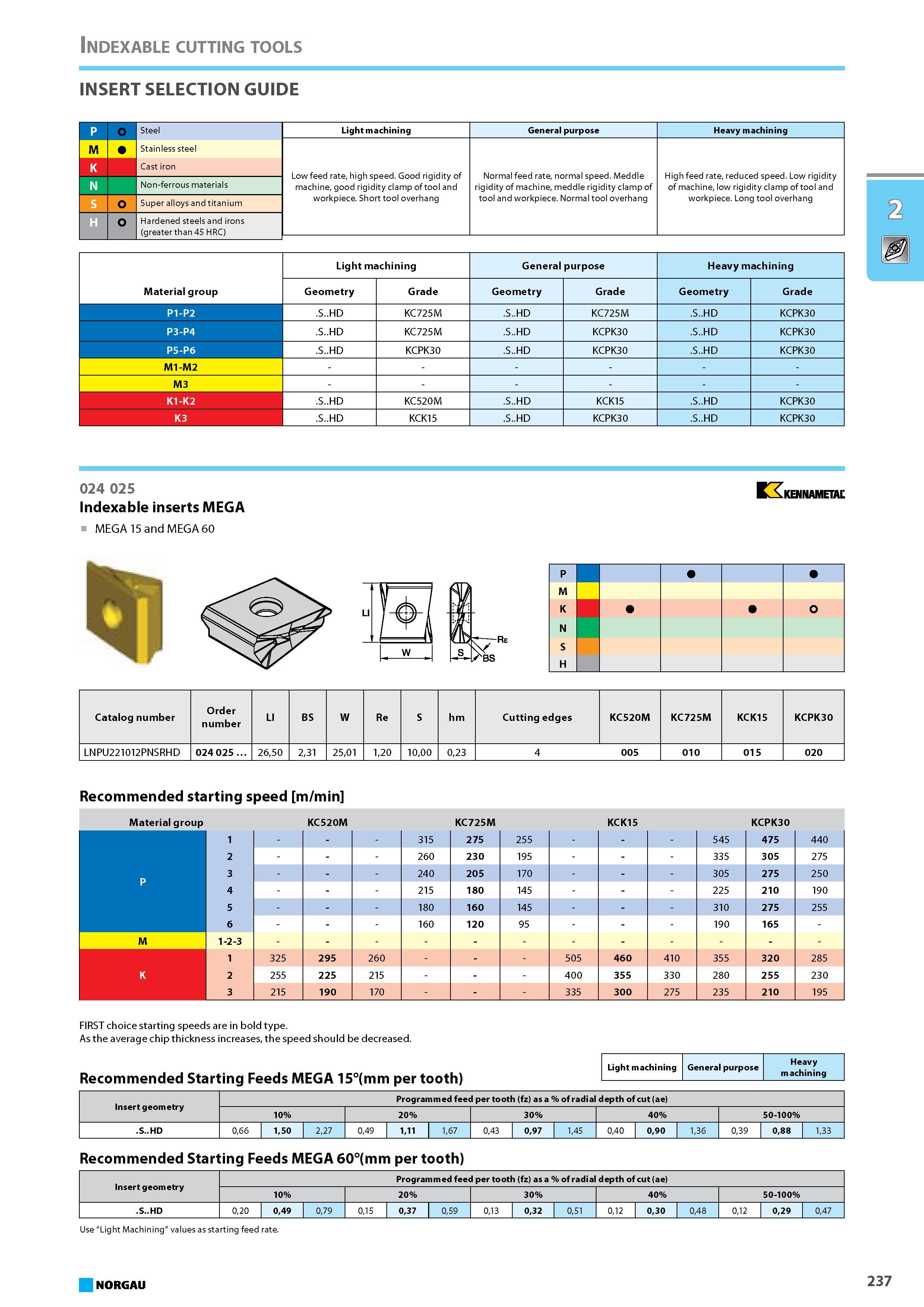 253 INSERT SELECTION GUIDE P Steel Light machining General purpose Heavy machining M Stainless steel Low feed rate high speed. Good rigidity of machine good rigidity clamp Каталог NORGAU 2015 Инструмент режущий измерительный слесарно-монтажный Стр. 237