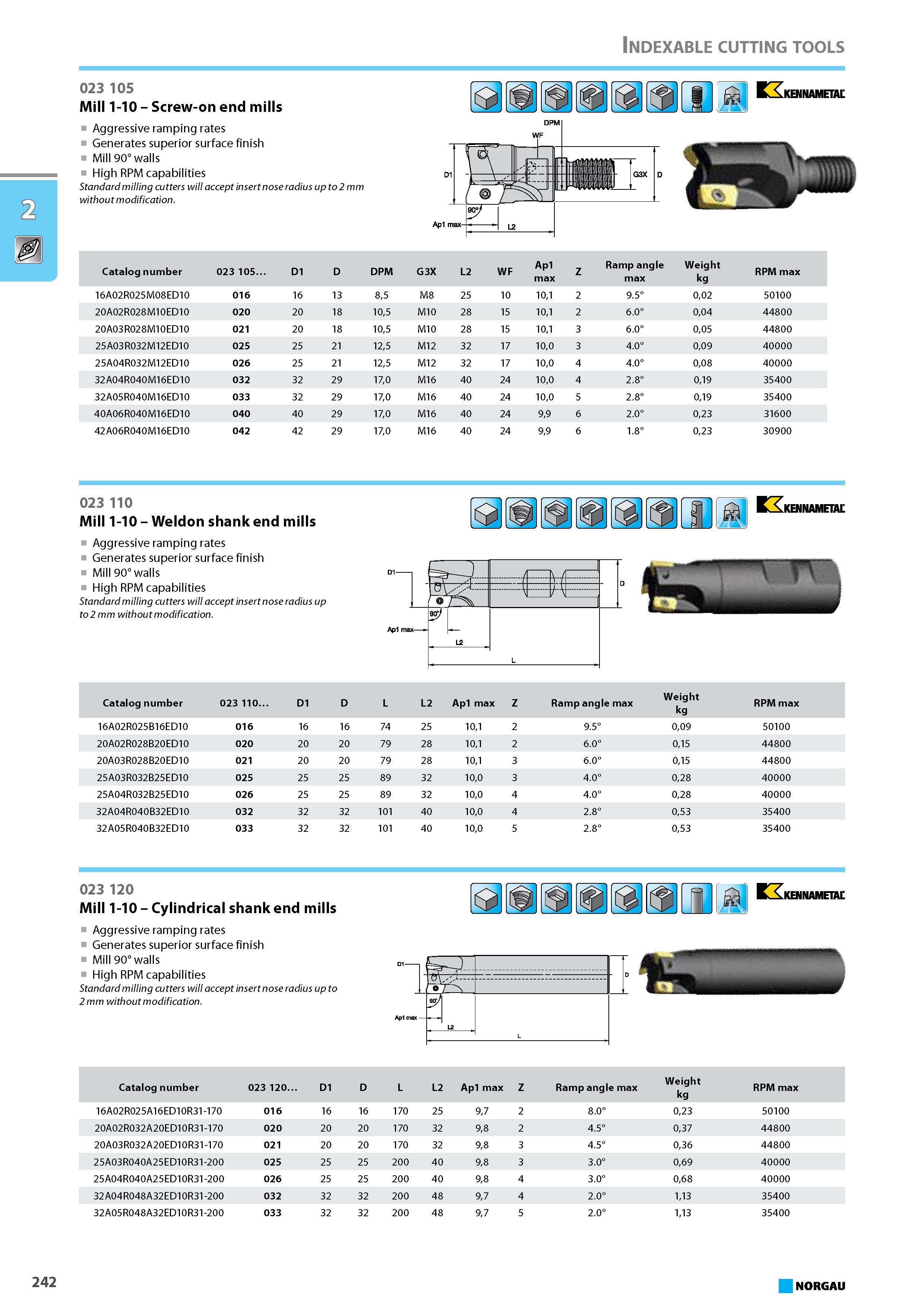 258 Screw-on end mills Aggressive ramping rates Generates superior surface finish Mill 90 walls High RPM capabilities Standard milling cutters will accept insert nose radi Каталог NORGAU 2015 Инструмент режущий измерительный слесарно-монтажный Стр. 242