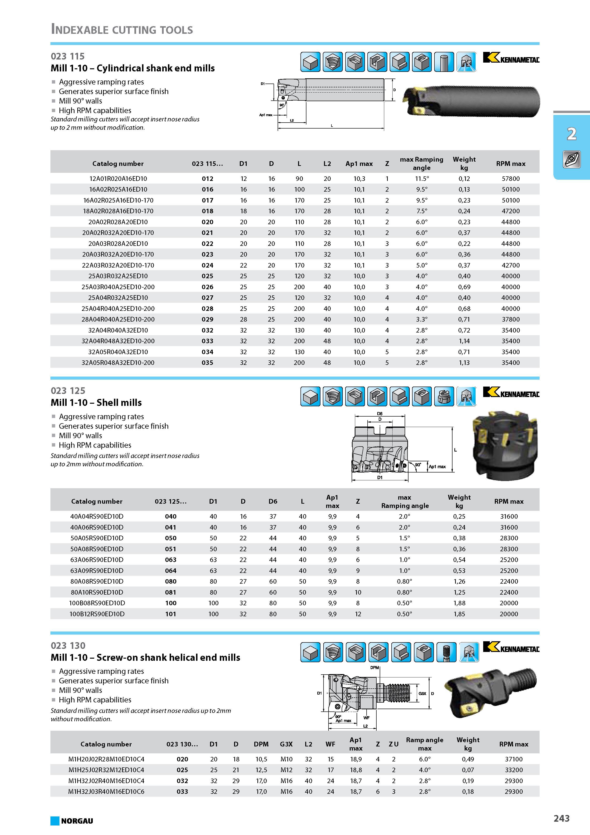 259 Cylindrical shank end mills Aggressive ramping rates Generates superior surface finish Mill 90 walls High RPM capabilities Standard milling cutters will accept insert Каталог NORGAU 2015 Инструмент режущий измерительный слесарно-монтажный Стр. 243