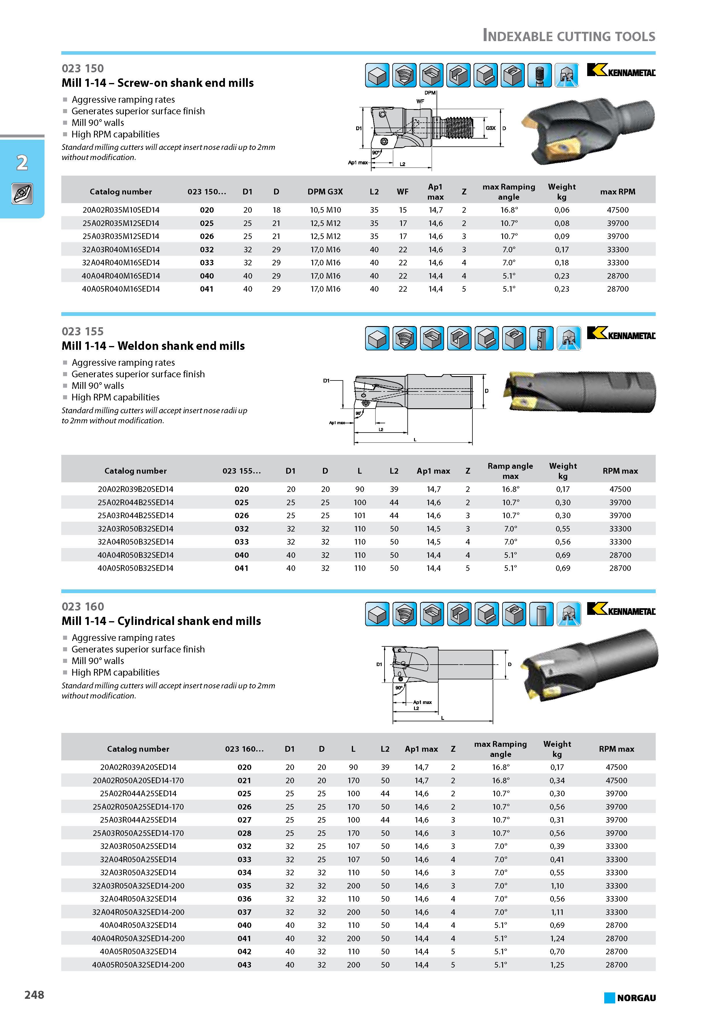 264 Screw-on shank end mills Aggressive ramping rates Generates superior surface finish Mill 90 walls High RPM capabilities Standard milling cutters will accept insert nos Каталог NORGAU 2015 Инструмент режущий измерительный слесарно-монтажный Стр. 248