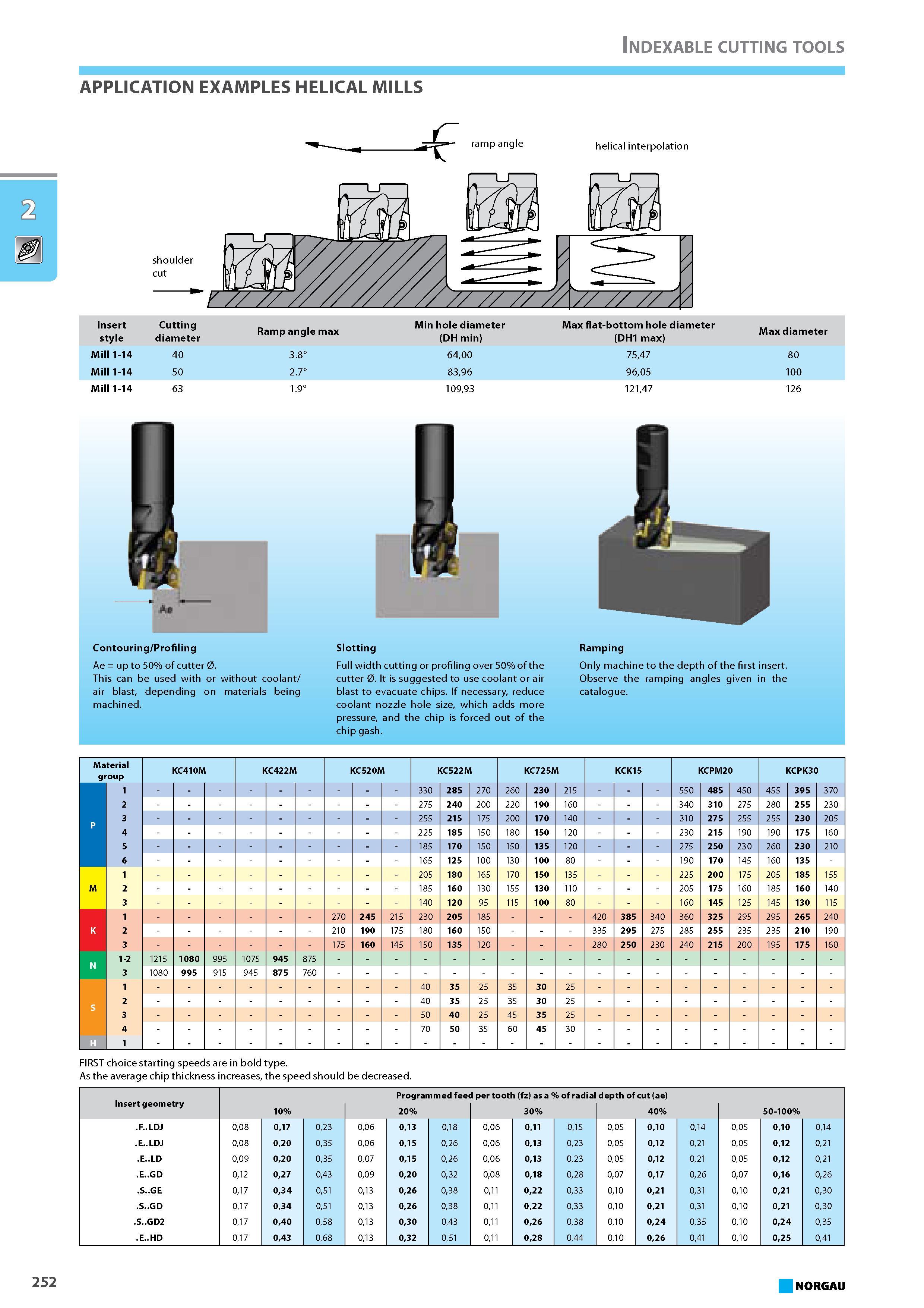 268 APPLICATION EXAMPLES HELICAL MILLS - ramp angle helical interpolation shoulder cut Insert style Cutting diameter Ramp angle max Min hole diameter (DH min) Max flat-bot Каталог NORGAU 2015 Инструмент режущий измерительный слесарно-монтажный Стр. 252