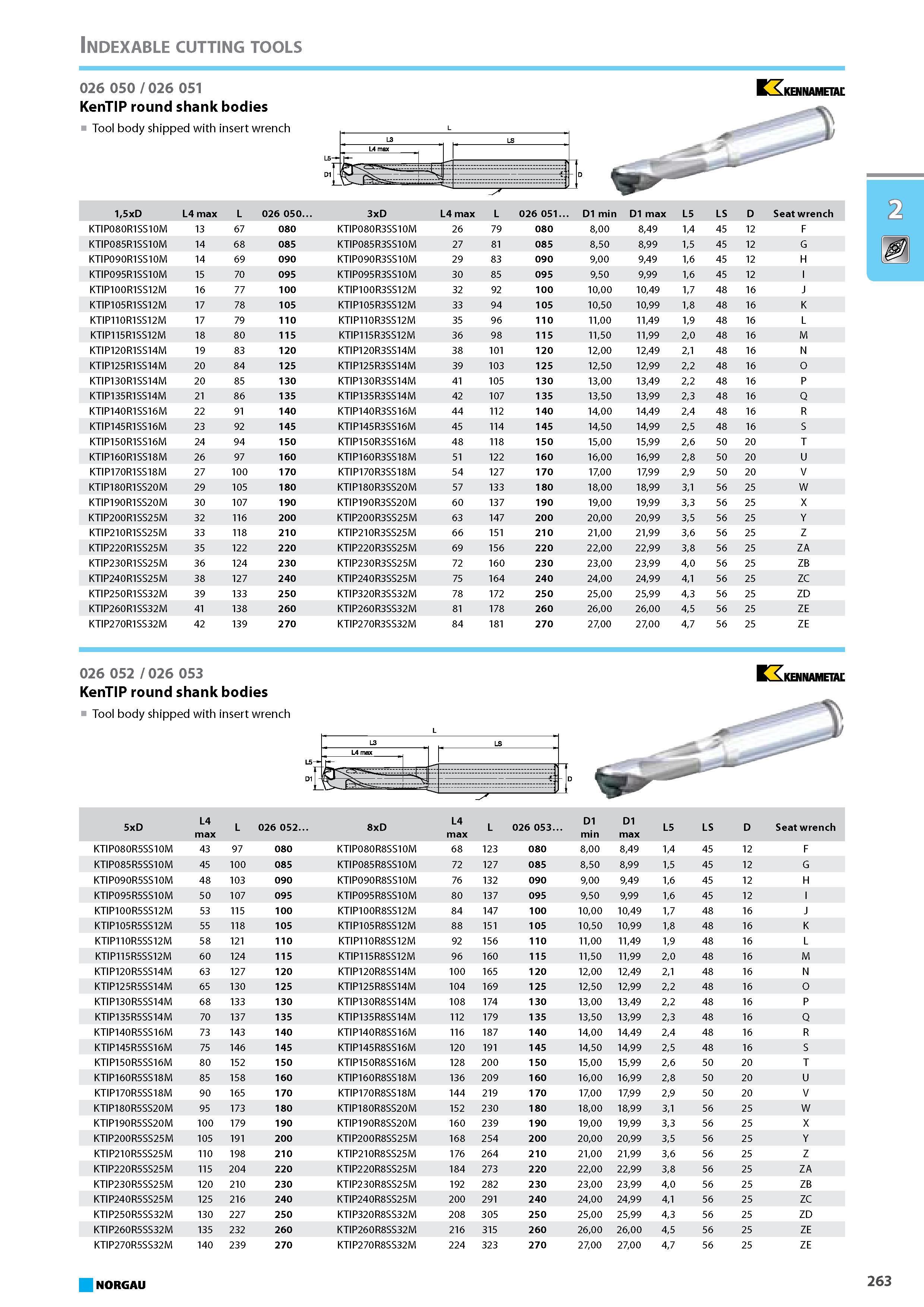 279 Indexable cutting tools KenTIP round shank bodies Tool body shipped with insert wrench 15xD L4 max L 026 050. 3xD L4 max L 026 051. D1 min D1 max L5 LS D Seat wrench K Каталог NORGAU 2015 Инструмент режущий измерительный слесарно-монтажный Стр. 263