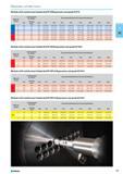 283 Modular drill carbide insert blades KenTIP HPM geometry and grade KCP15 Material group Cutting speed Vc m/min Recommended feed rate (f mm/rev) by diameter min Starting Каталог NORGAU 2015 Инструмент режущий измерительный слесарно-монтажный Стр. 267