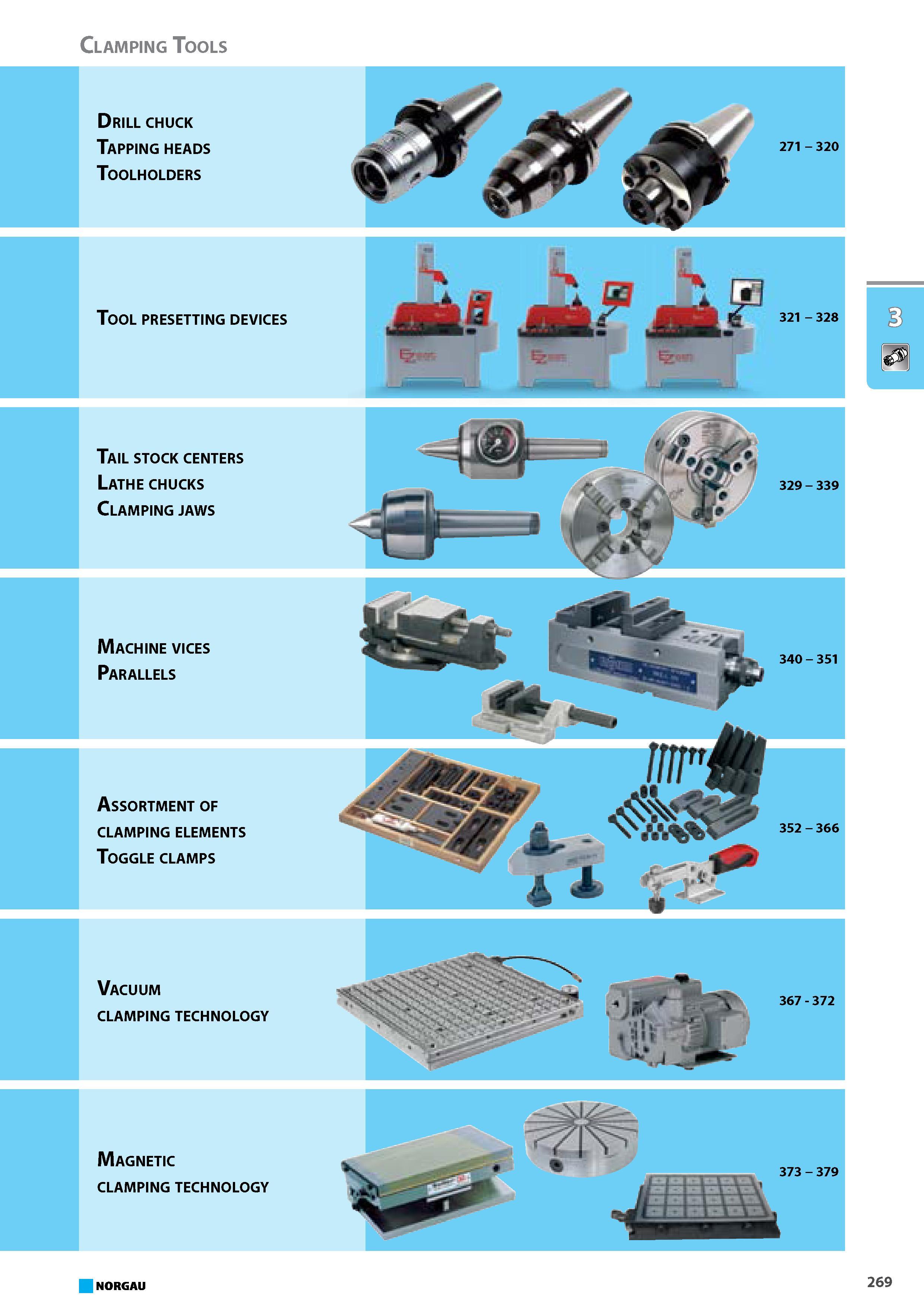 285 Drill chuck Tapping heads Toolholders Tool presetting devices Tail stock centers Lathe chucks Clamping jaws Machine vices Parallels Assortment of clamping elements Tog Каталог NORGAU 2015 Инструмент режущий измерительный слесарно-монтажный Стр. 269