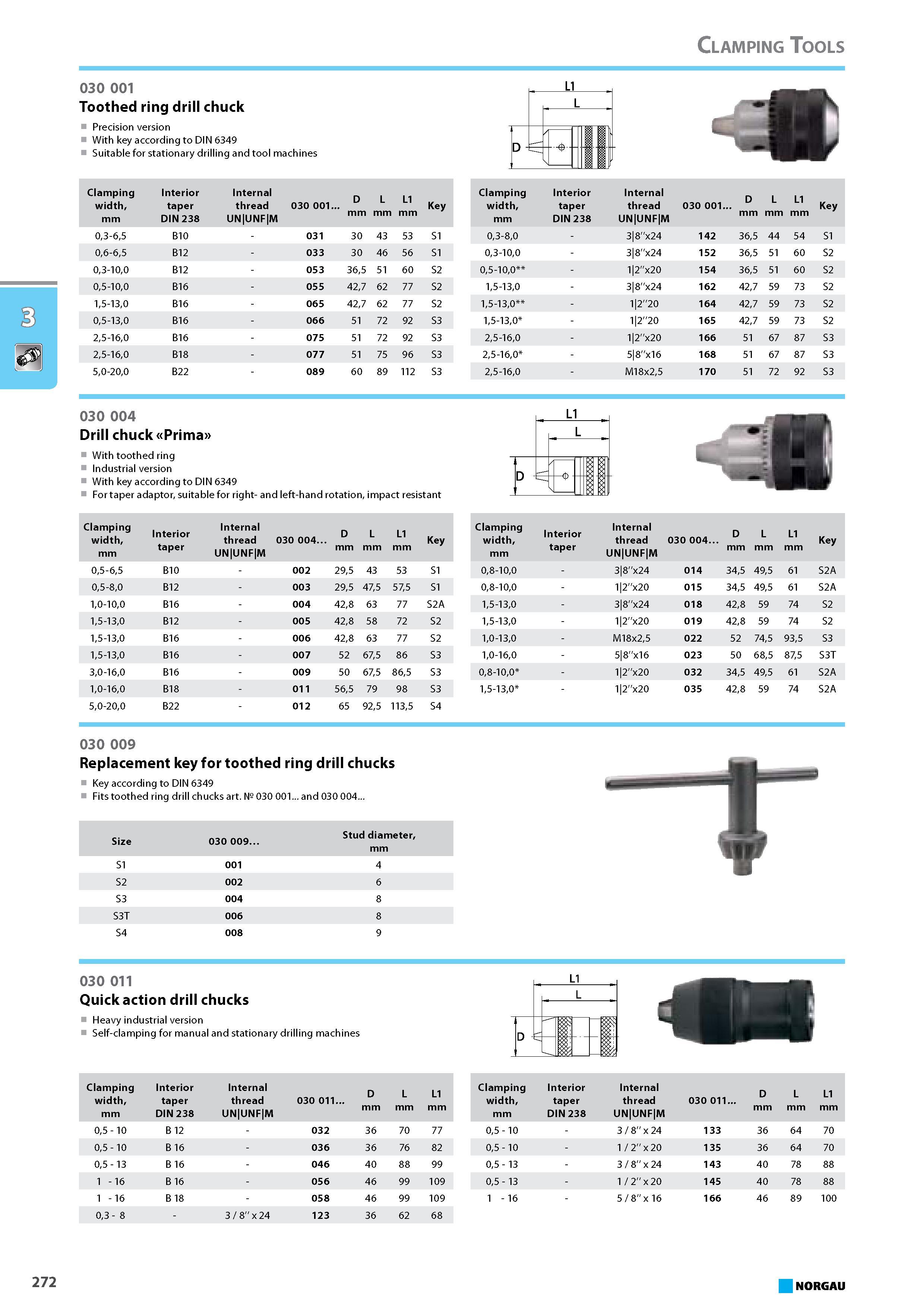 288 Toothed ring drill chuck Precision version With key according to DIN 6349 Suitable for stationary drilling and tool machines Clamping width mm Interior taper DIN 238 I Каталог NORGAU 2015 Инструмент режущий измерительный слесарно-монтажный Стр. 272