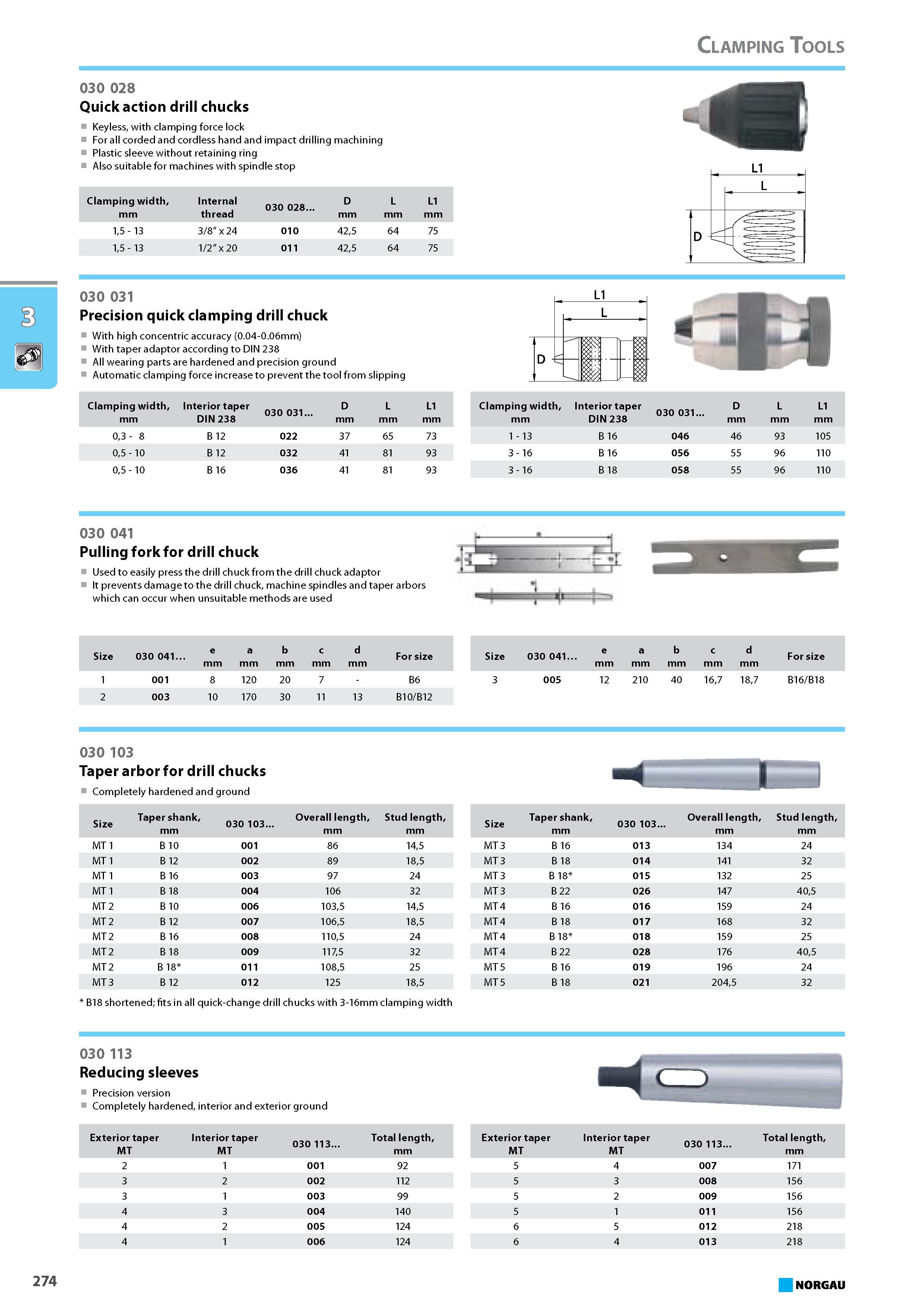290 Quick action drill chucks Keyless with clamping force lock For all corded and cordless hand and impact drilling machining Plastic sleeve without retaining ring Also su Каталог NORGAU 2015 Инструмент режущий измерительный слесарно-монтажный Стр. 274