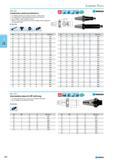 296 Combination shell end mill arbors For holding cylindrical and shell end mills or cutting heads For adaptor bores with longitudinal and transverse groove Also available Каталог NORGAU 2015 Инструмент режущий измерительный слесарно-монтажный Стр. 280