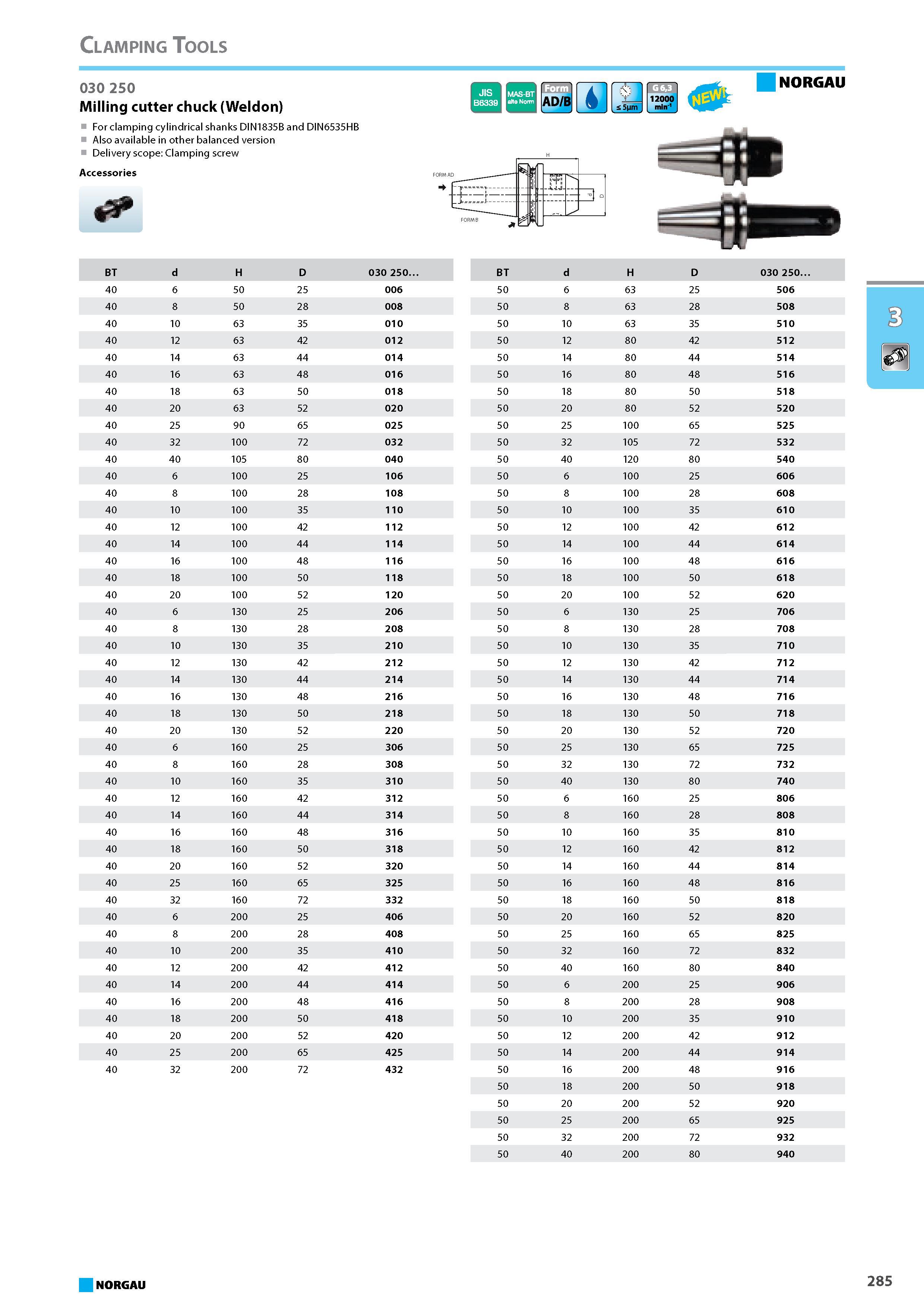 301 Milling cutter chuck Weldon For clamping cylindrical shanks DIN1835B and DIN6535HB Also available in other balanced version Delivery scope Clamping screw Accessories N Каталог NORGAU 2015 Инструмент режущий измерительный слесарно-монтажный Стр. 285
