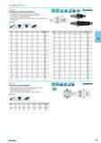 303 Combination shell end mill arbors For holding cylindrical and shell end mills or cutting heads For adaptor bores with longitudinal and transverse groove Also available Каталог NORGAU 2015 Инструмент режущий измерительный слесарно-монтажный Стр. 287