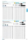 309 Combination shell end mill arbors For holding cylindrical and shell end mills or cutting heads For adaptor bores with longitudinal and transverse groove Delivery scope Каталог NORGAU 2015 Инструмент режущий измерительный слесарно-монтажный Стр. 293