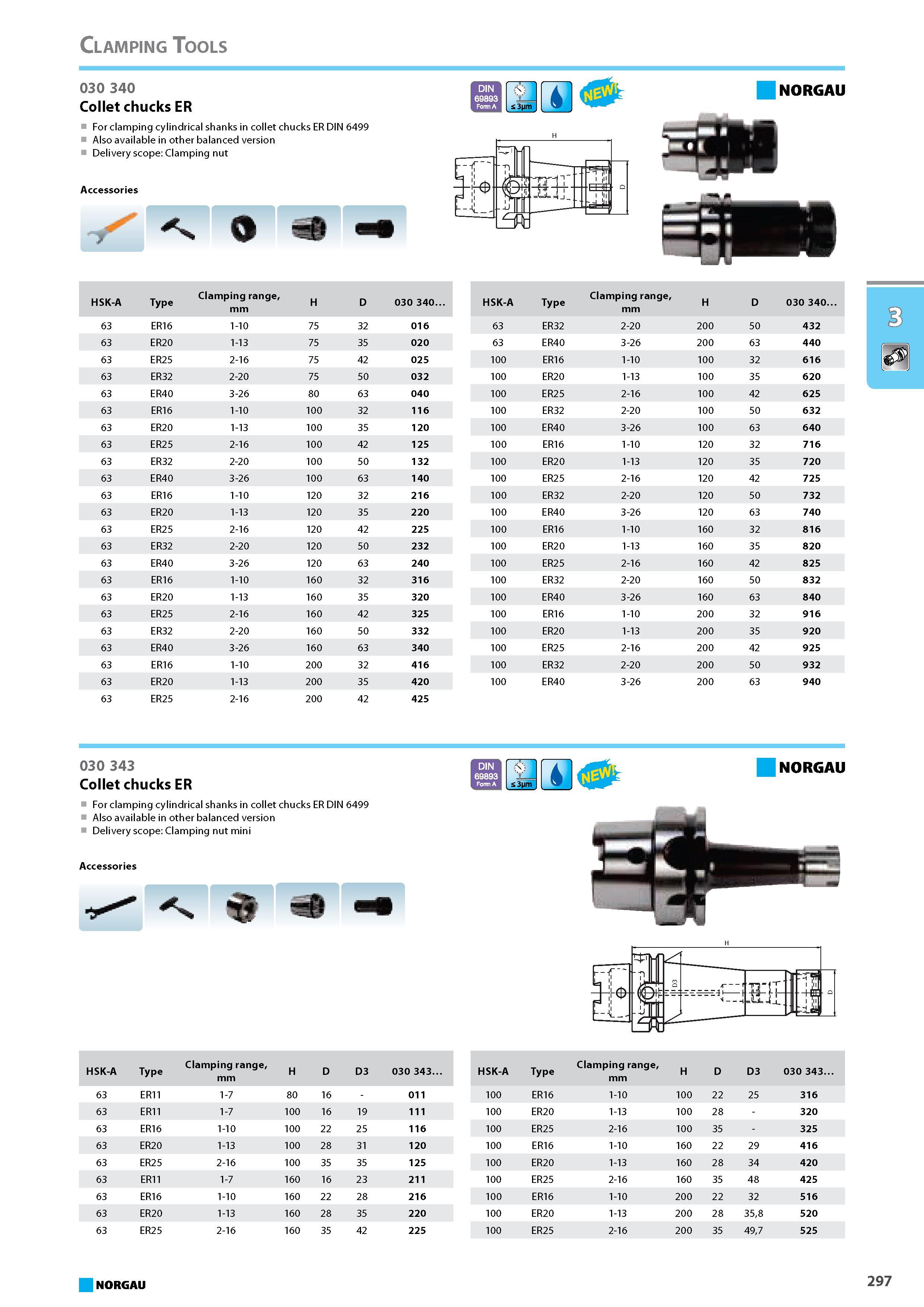 313 Collet chucks ER For clamping cylindrical shanks in collet chucks ER DIN 6499 Also available in other balanced version Delivery scope Clamping nut Accessories T 3nm J Каталог NORGAU 2015 Инструмент режущий измерительный слесарно-монтажный Стр. 297