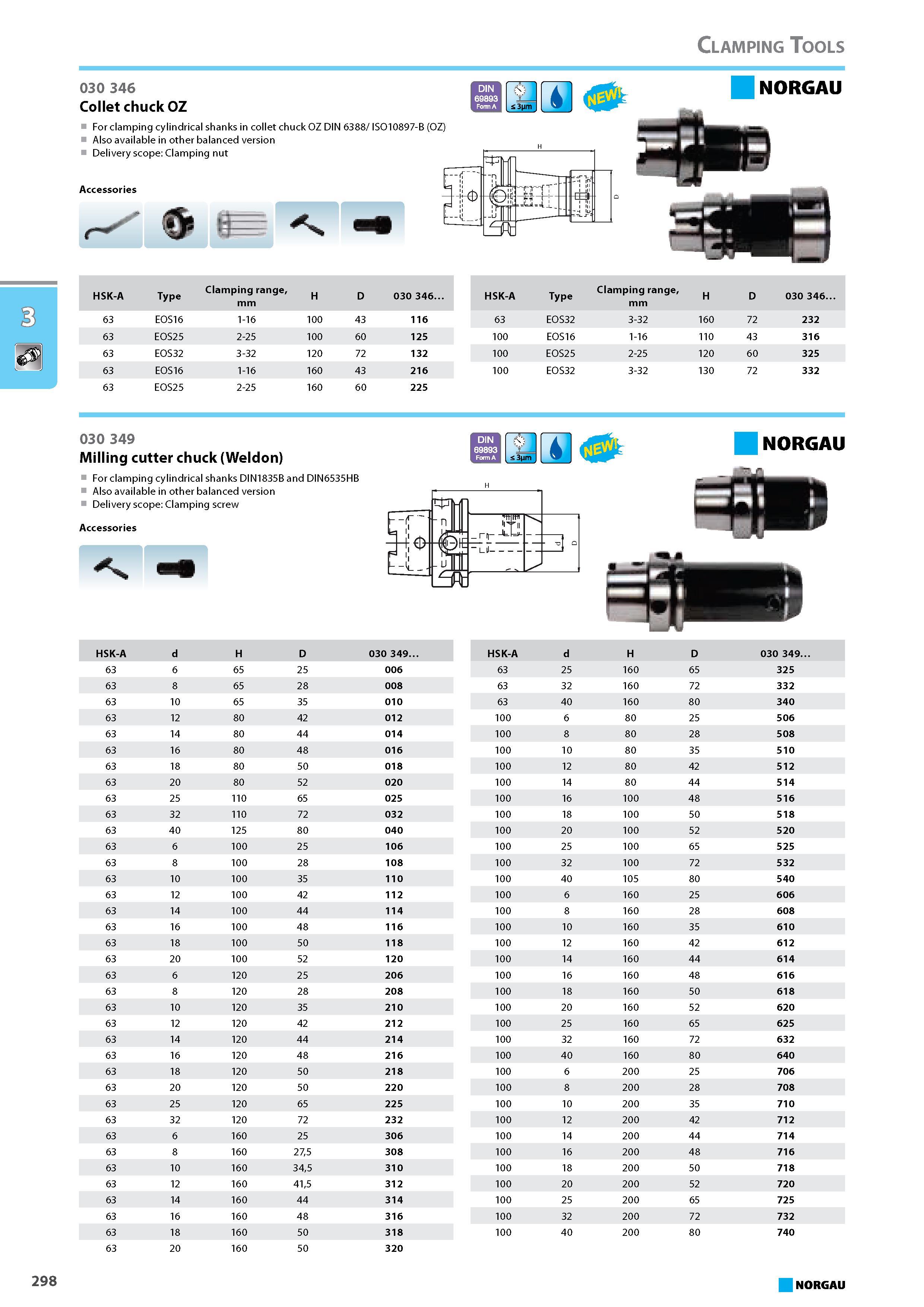 314 Collet chuck OZ For clamping cylindrical shanks in collet chuck OZ DIN 6388 ISO10897-B (OZ) Also available in other balanced version Delivery scope Clamping nut Access Каталог NORGAU 2015 Инструмент режущий измерительный слесарно-монтажный Стр. 298