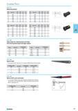 333 Taper wiper for cleaning dust and chips from the machine taper and taper sleeve Taper 030 387 Total length mm SK 30 SK 40 SK 50 MK 1 MK 2 002 003 006 011 012 155 180 2 Каталог NORGAU 2015 Инструмент режущий измерительный слесарно-монтажный Стр. 317