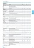 345 overview Function Description ICBasic IC1 IC2 IC3 Operation features EZclick Operation of menu using rotary pushbutton V EZtouch Operation of menu using touchscreen EZ Каталог NORGAU 2015 Инструмент режущий измерительный слесарно-монтажный Стр. 329