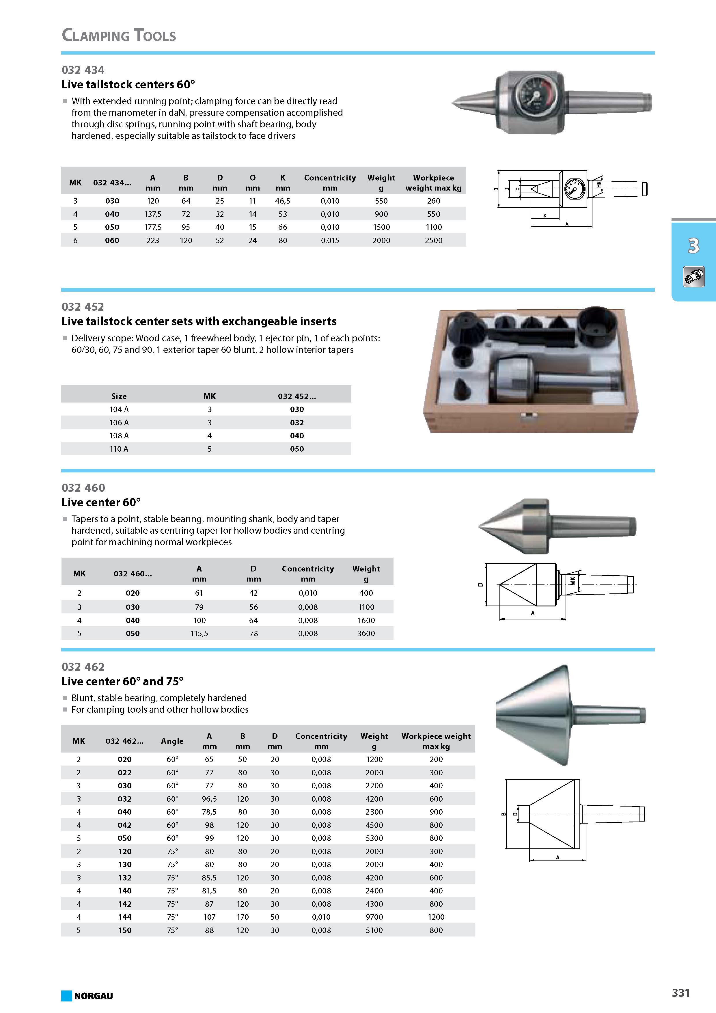 347 Live tailstock centers 60 With extended running point clamping force can be directly read from the manometer in daN pressure compensation accomplished through disc spr Каталог NORGAU 2015 Инструмент режущий измерительный слесарно-монтажный Стр. 331