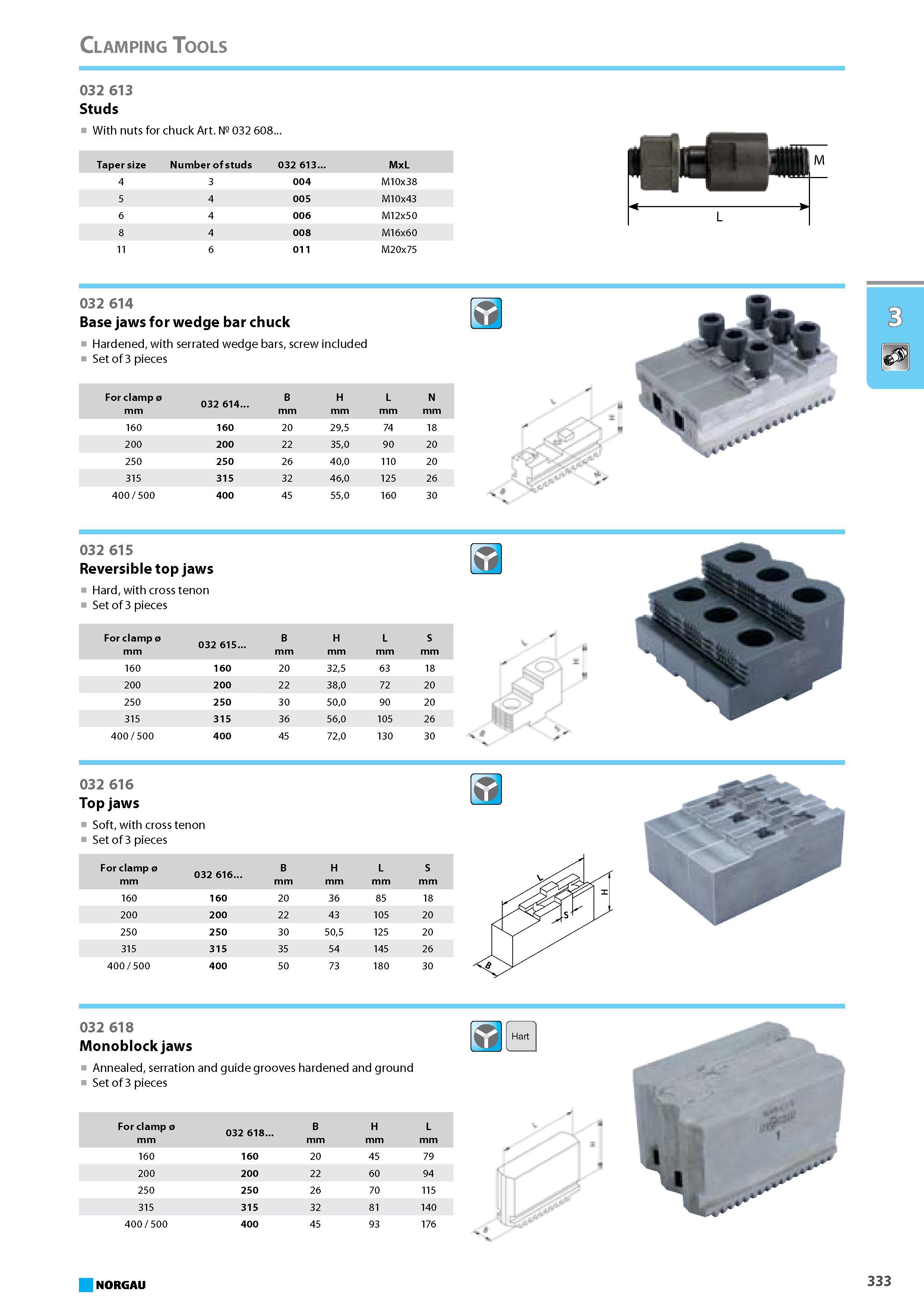 349 Base jaws for wedge bar chuck Hardened with serrated wedge bars screw included Set of 3 pieces For clamp 0 mm 032 614 B mm H mm L mm N mm 160 160 20 295 74 18 200 200 Каталог NORGAU 2015 Инструмент режущий измерительный слесарно-монтажный Стр. 333