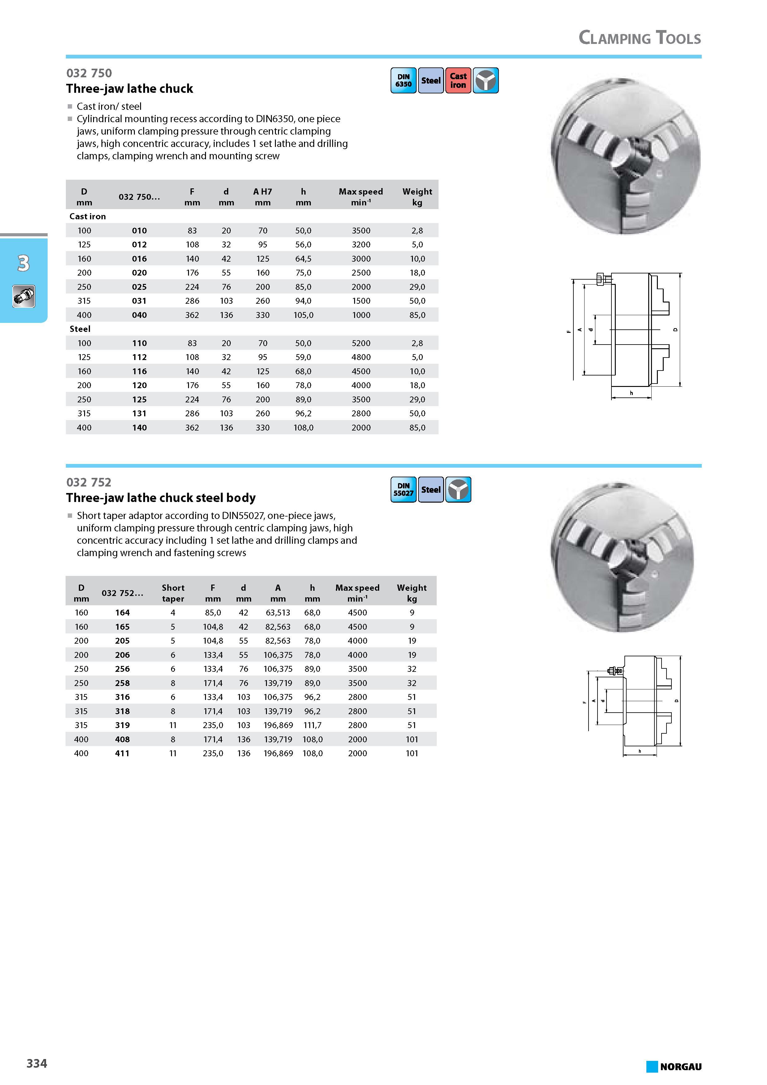 350 Three-jaw lathe chuck Cast iron steel Cylindrical mounting recess according to DIN6350 one piece jaws uniform clamping pressure through centric clamping jaws high conc Каталог NORGAU 2015 Инструмент режущий измерительный слесарно-монтажный Стр. 334