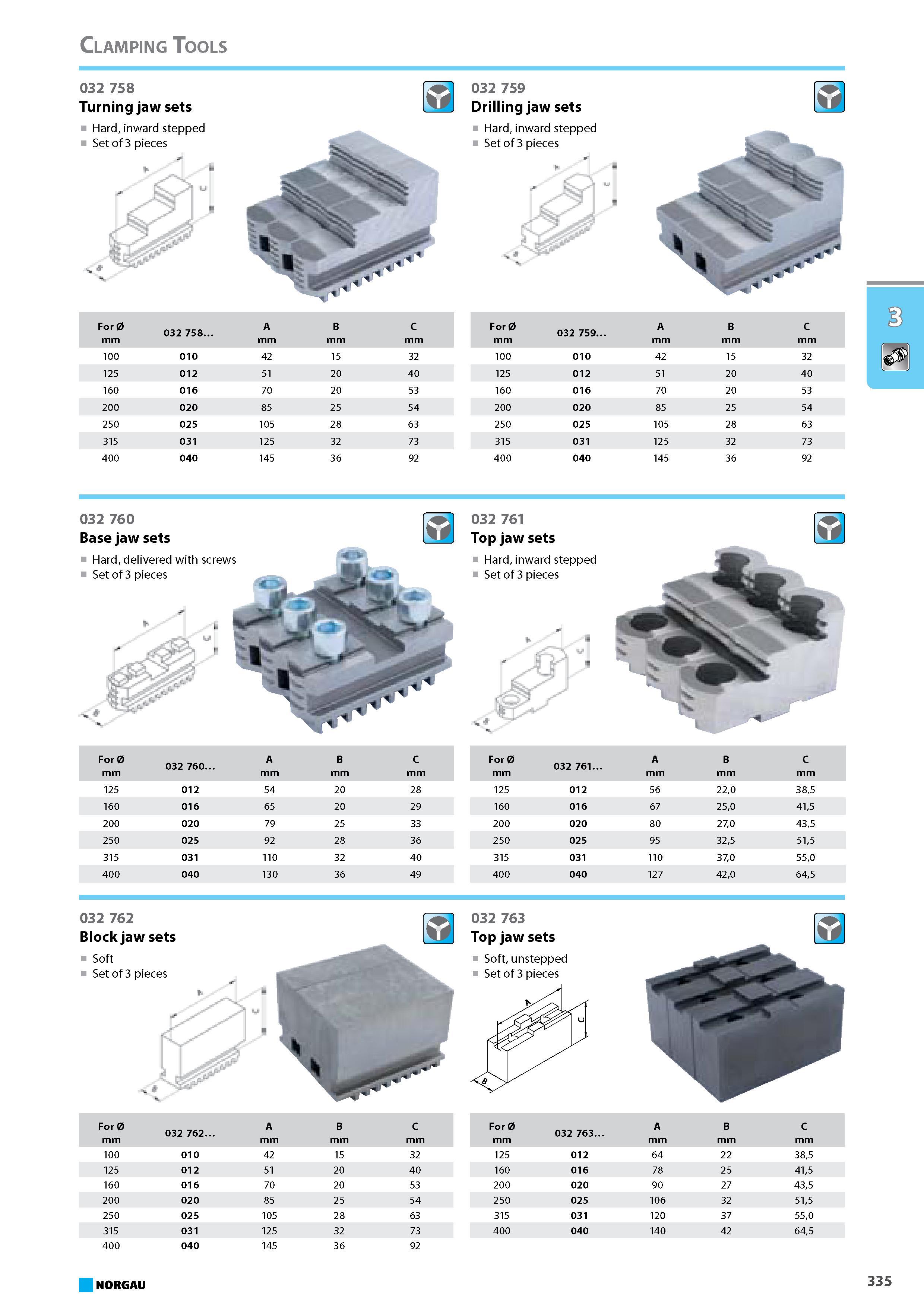 351 Turning jaw sets Hard inward stepped Set of 3 pieces 032 759 Drilling jaw sets Hard inward stepped Set of 3 pieces For 0 032 758. A B C mm 100 010 42 15 32 125 012 51 Каталог NORGAU 2015 Инструмент режущий измерительный слесарно-монтажный Стр. 335