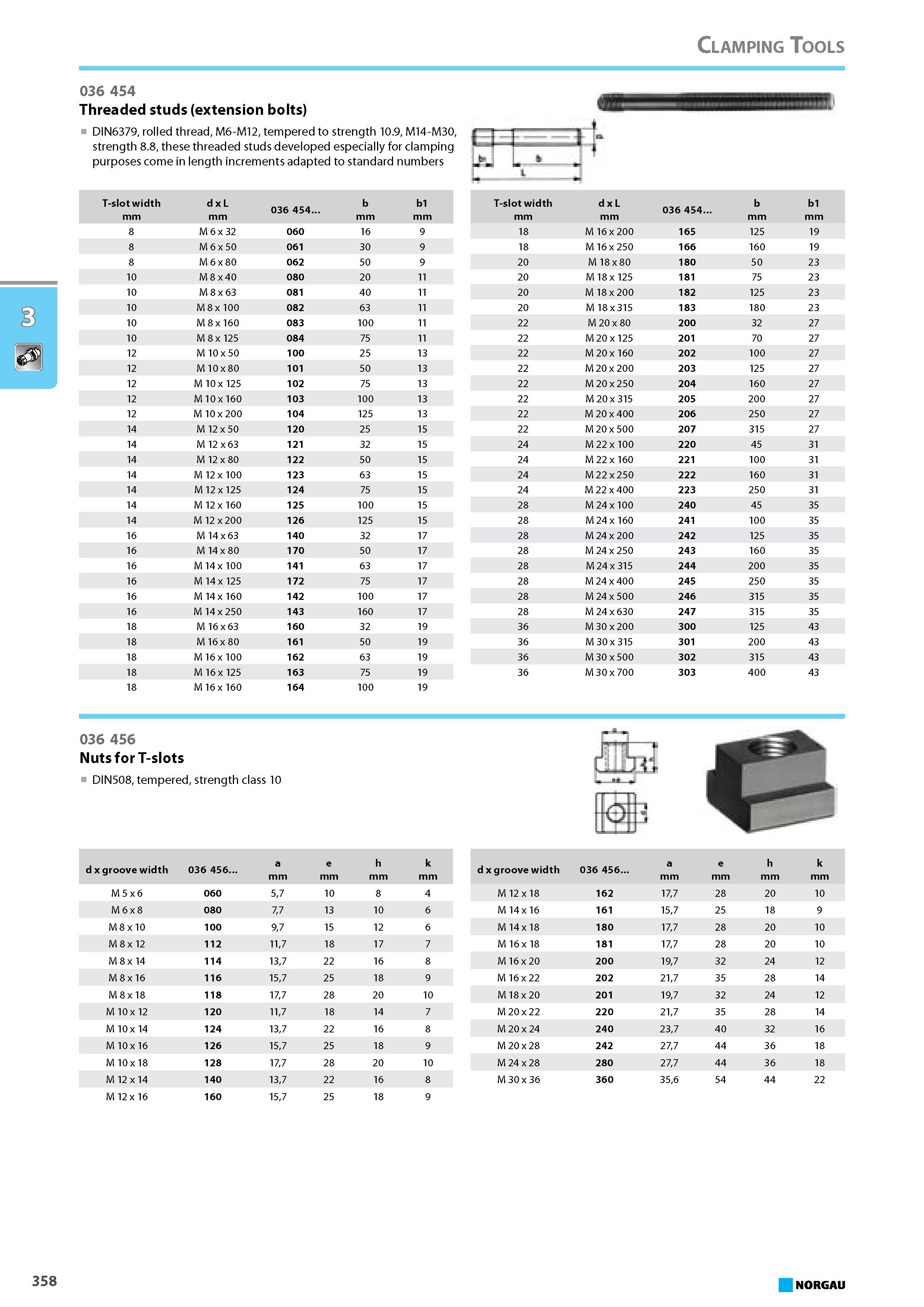 374 Threaded studs extension bolts DIN6379 rolled thread M6-M12 tempered to strength 10.9 M14-M30 strength 8.8 these threaded studs developed especially for clamping purpo Каталог NORGAU 2015 Инструмент режущий измерительный слесарно-монтажный Стр. 358