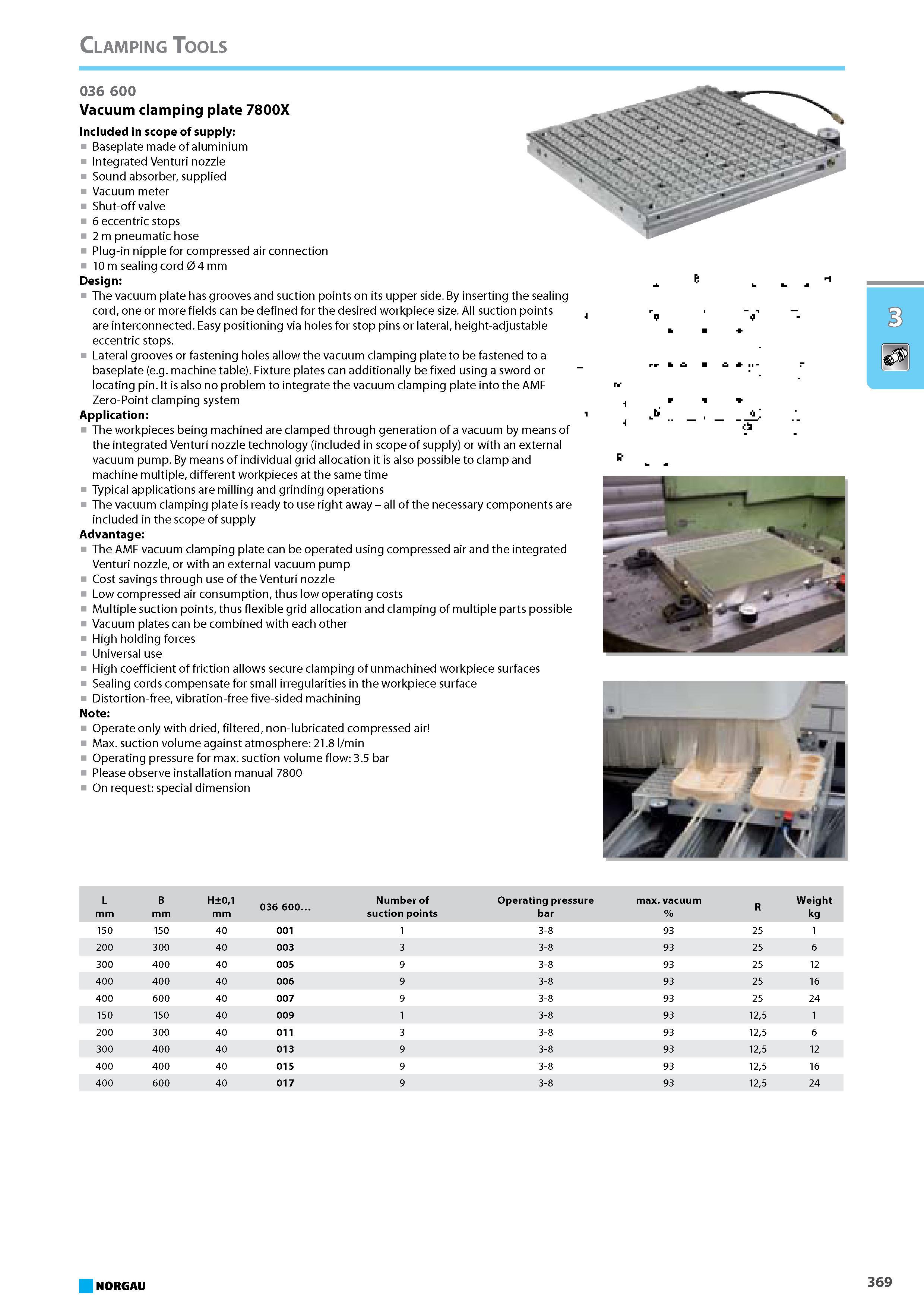 385 Vacuum clamping plate 7800X Included in scope of supply Baseplate made of aluminium Integrated Venturi nozzle Sound absorber supplied Vacuum meter Shut-off valve 6 ecc Каталог NORGAU 2015 Инструмент режущий измерительный слесарно-монтажный Стр. 369