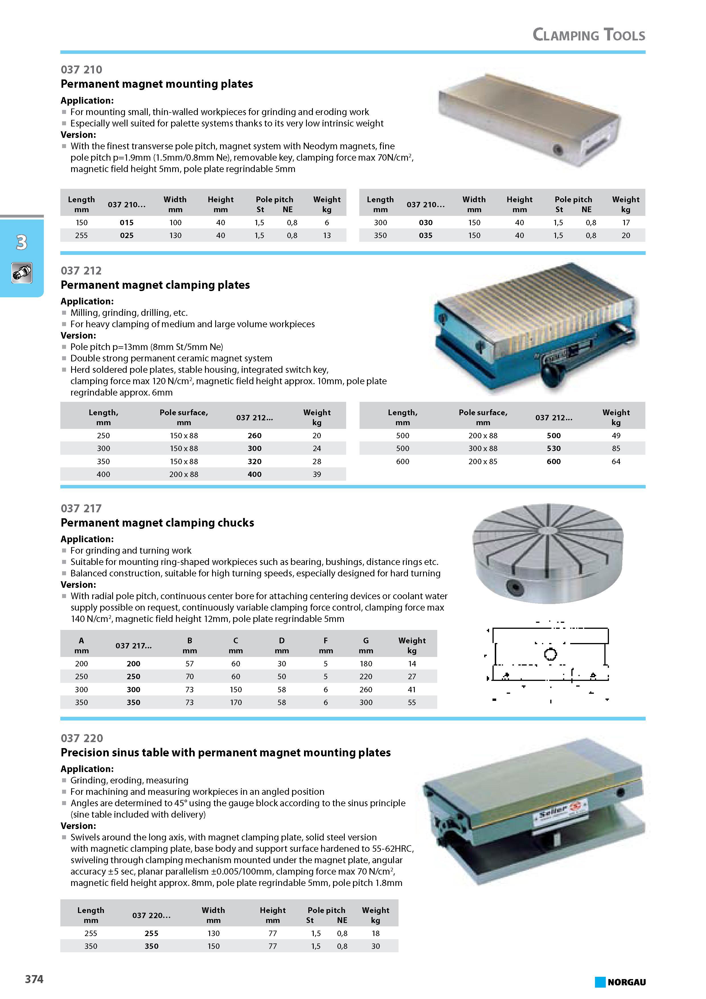 390 Permanent magnet mounting plates Application For mounting small thin-walled workpieces for grinding and eroding work Especially well suited for palette systems thanks Каталог NORGAU 2015 Инструмент режущий измерительный слесарно-монтажный Стр. 374