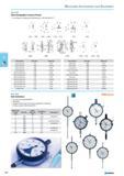 432 Interchangeable Contacts Points For all types of Digital and Dial Indicators with thread M 2.5 101 -...106 107 - 109 110 - 113 115 118 028 030 042 036 Dial Indicators Каталог NORGAU 2015 Инструмент режущий измерительный слесарно-монтажный Стр. 416