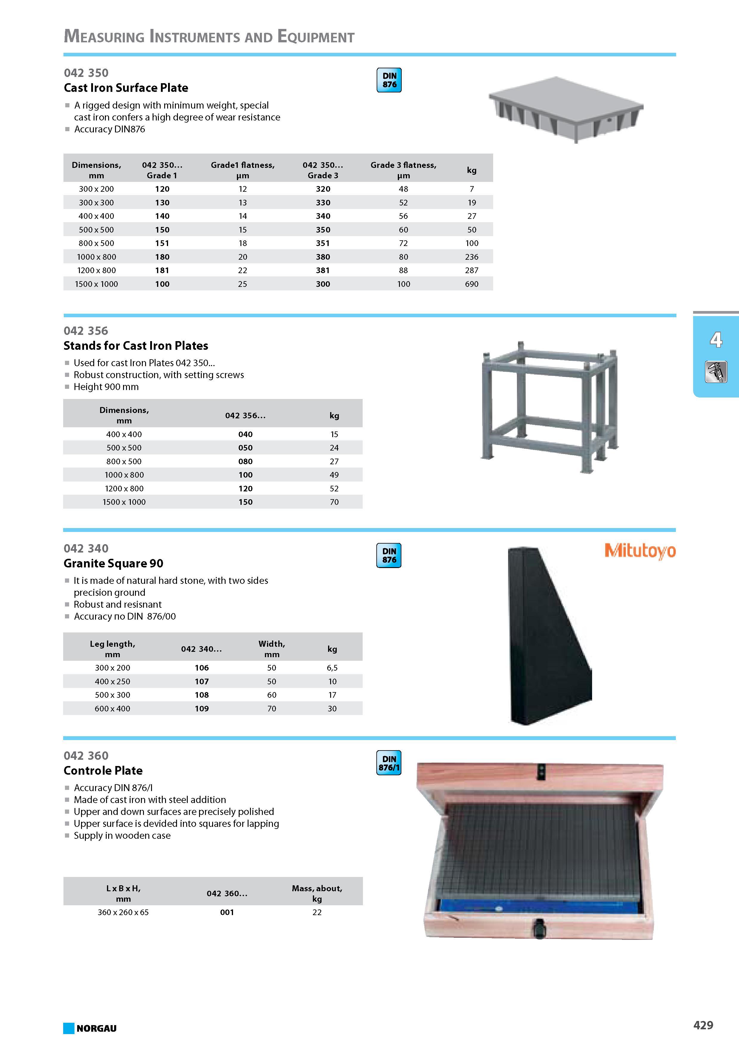 445 Cast Iron Surface Plate A rigged design with minimum weight special cast iron confers a high degree of wear resistance Accuracy DIN876 Dimensions mm 042 350. Grade 1 G Каталог NORGAU 2015 Инструмент режущий измерительный слесарно-монтажный Стр. 429